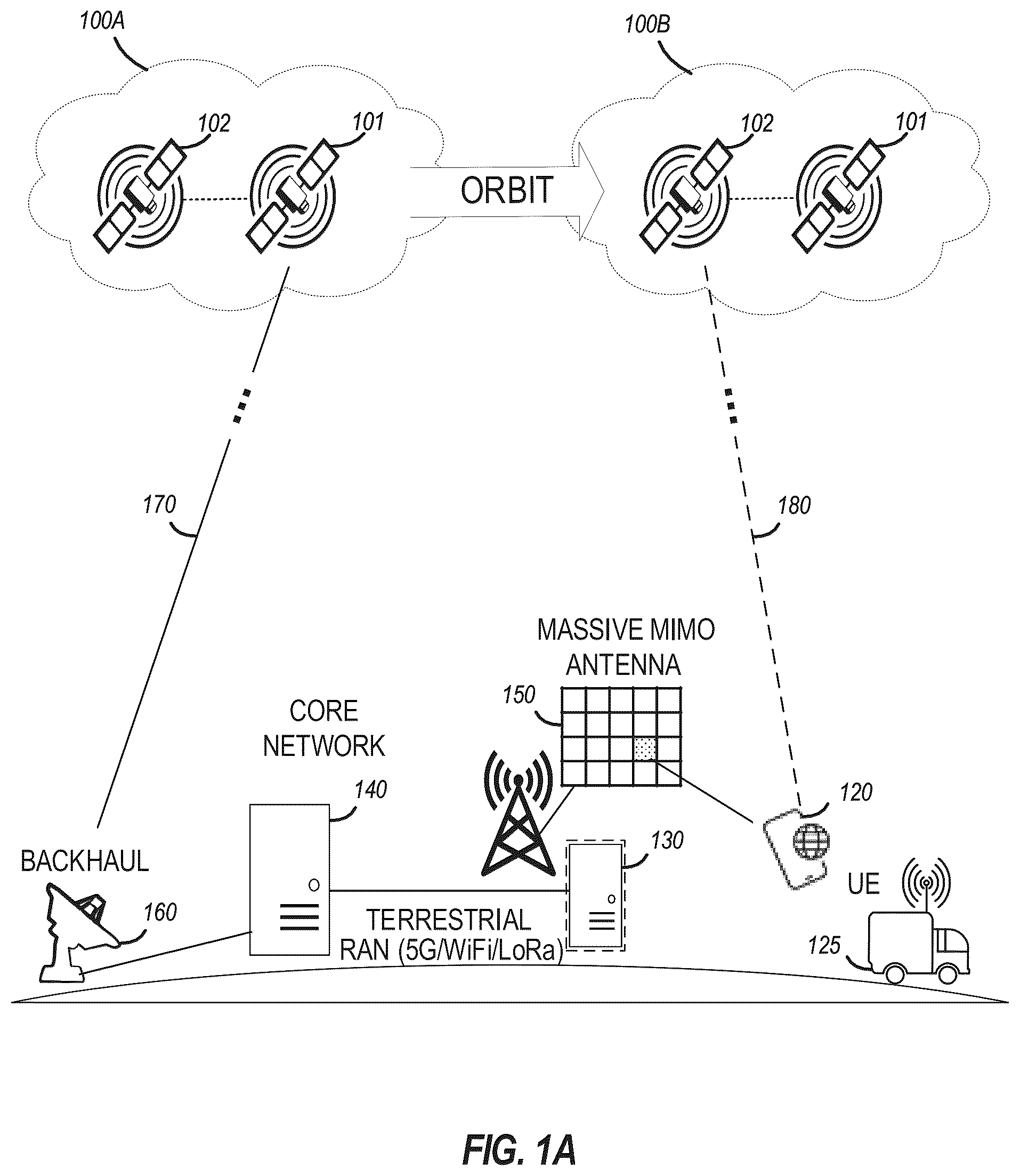 Patent US12120595 — Satellite 5G terrestrial and non-terrestrial network interference exclusion zones — Figure 1