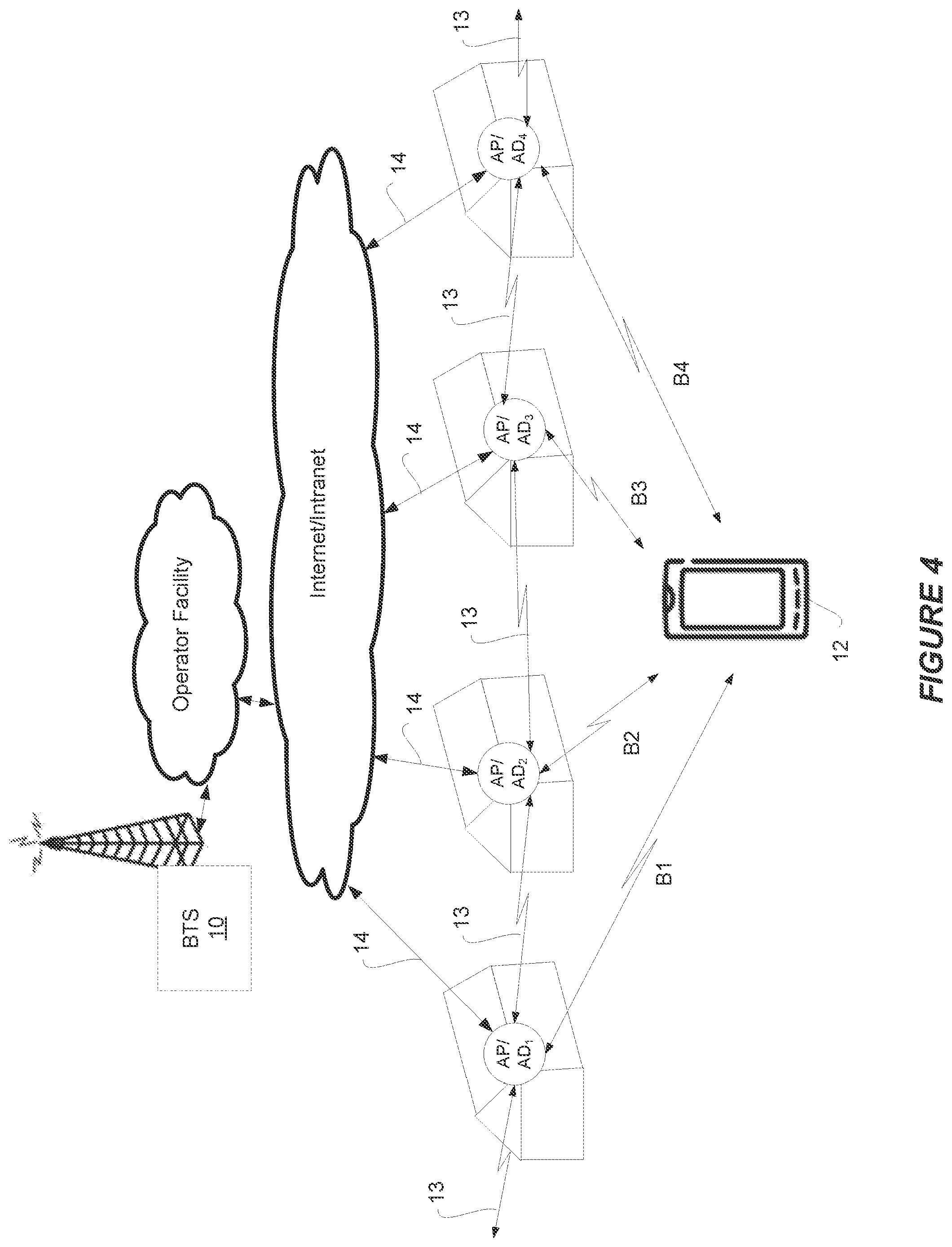 Patent US12120600 Figure 4 – System/method of access points providing differing services to a device