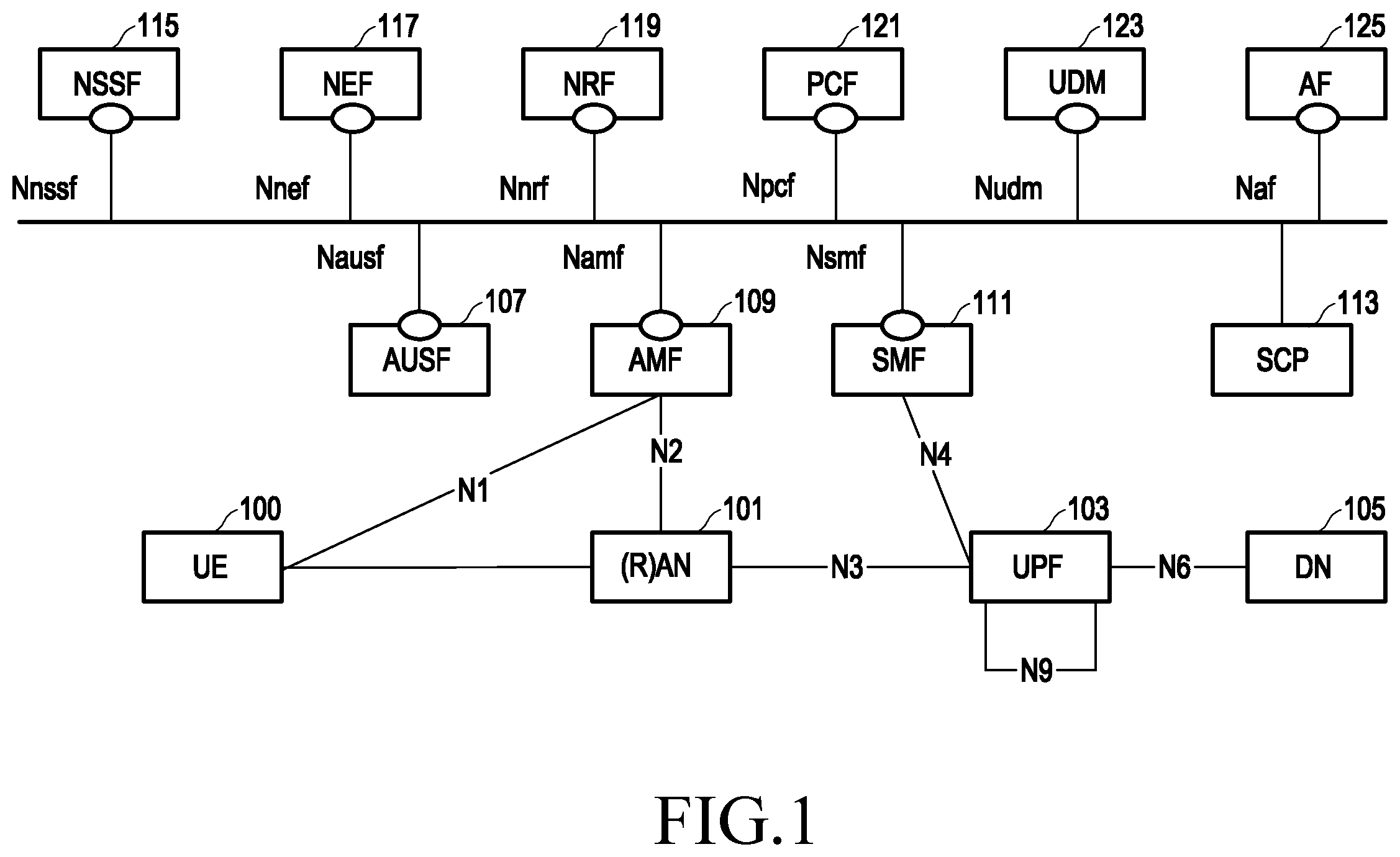 Patent US12120601 Figure 1 – Method and device for discovering and selecting network for provisioning UE subscriber data
