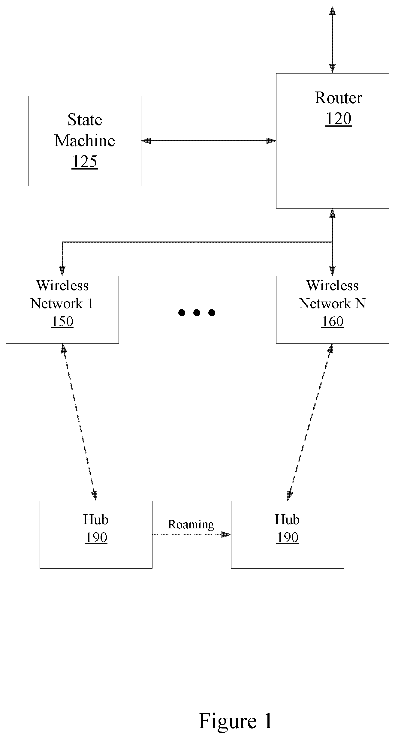 Patent US12120603 — Connecting a wireless device across multiple wireless networks — Figure 1