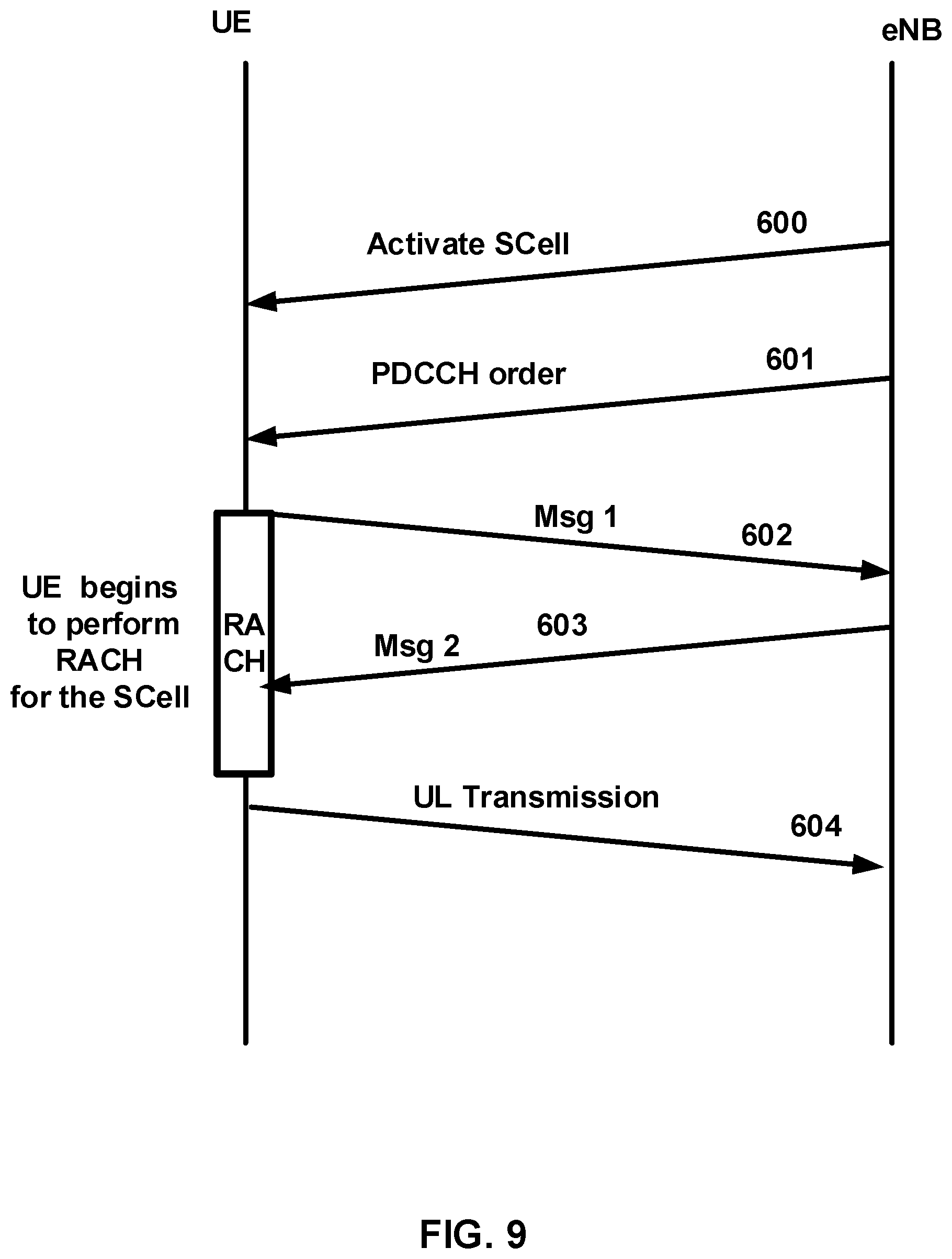 Patent US12120618 Figure 9 – Power headroom report for a wireless device and a base station