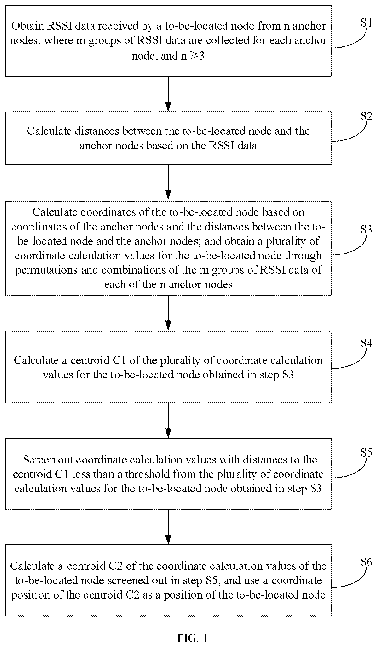 Patent US12120627 — Data processing method for node localization in wireless sensor networks — Figure 1