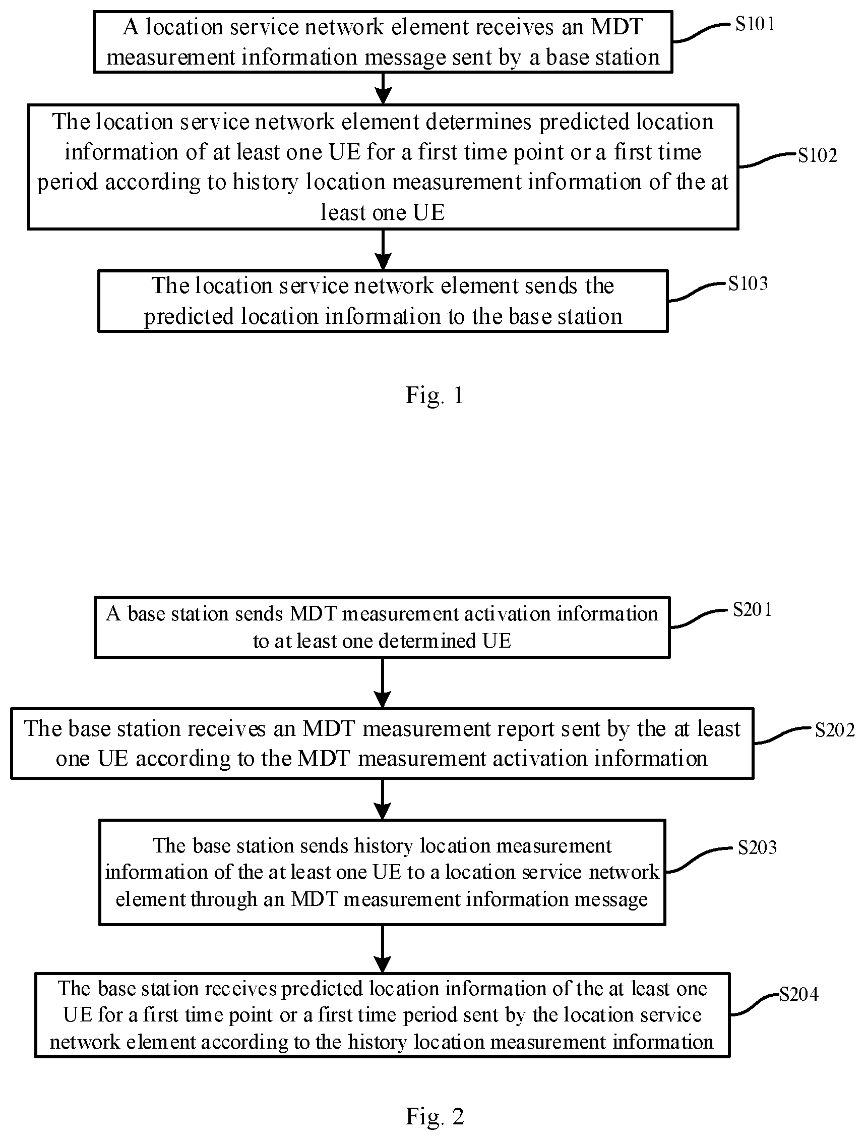 Patent US12120630 — Position prediction method and apparatus, network element, base station, and storage medium — Figure 1