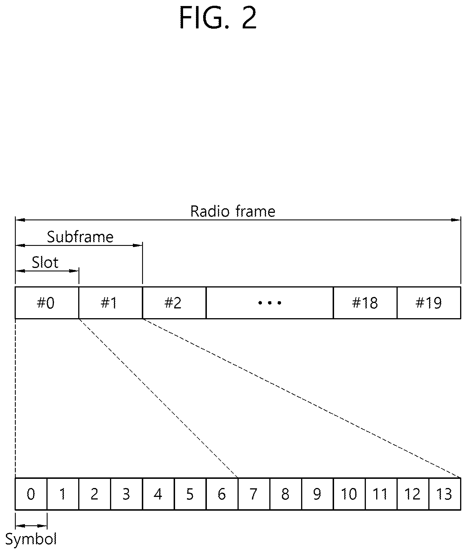 Patent US12120639 Figure 2 – Performing discontinuous reception (DRX) operation based on downlink control information (DCI)