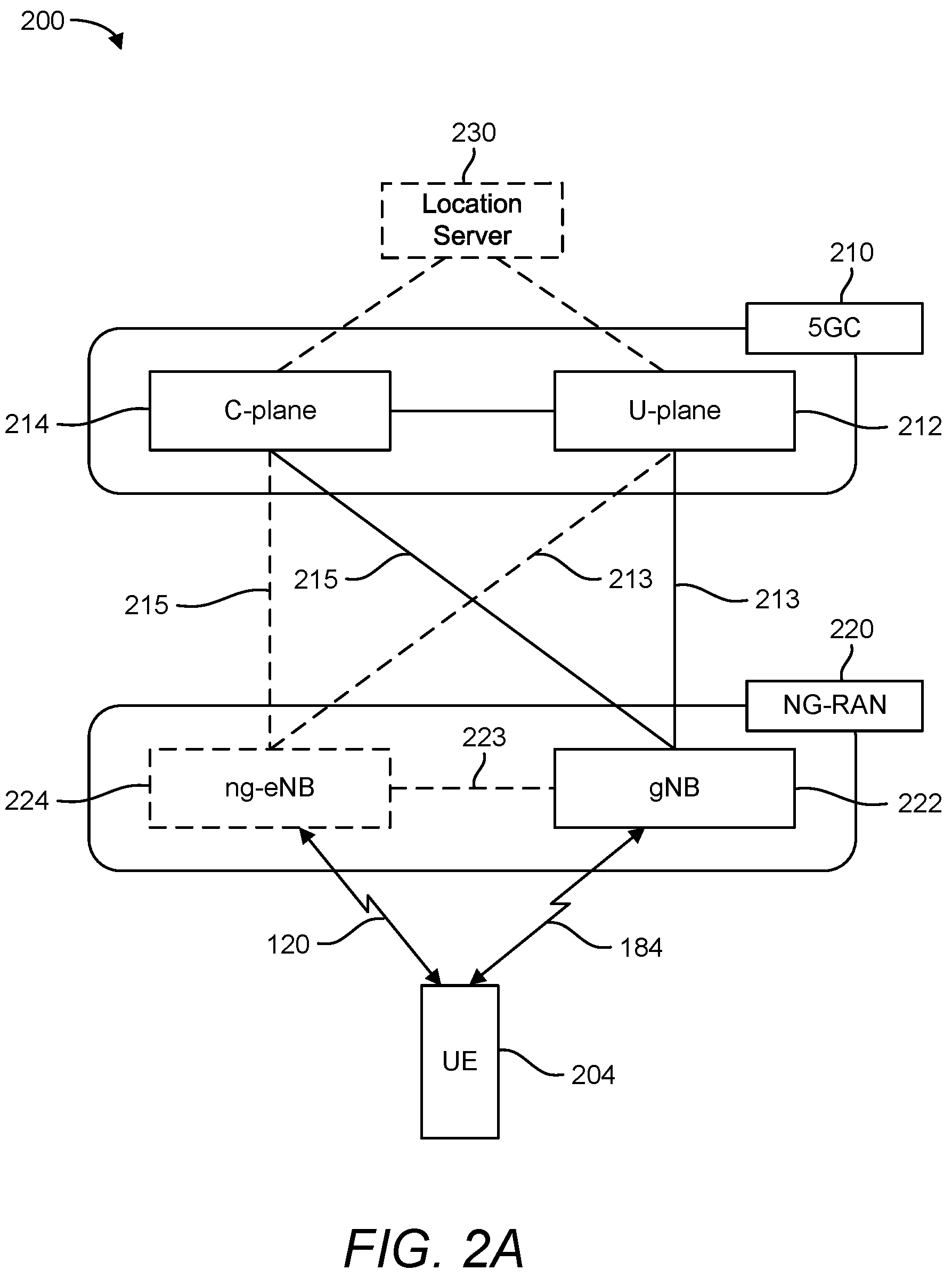 Patent US12120659 Figure 2 – Sidelink anchor group for sidelink position estimation
