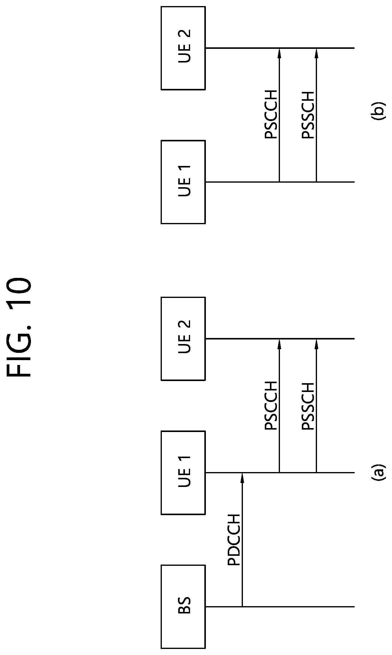 Patent US12120668 Figure 10 – Method and device for performing SL communication on basis of resource allocation mode 1 in NR V2X