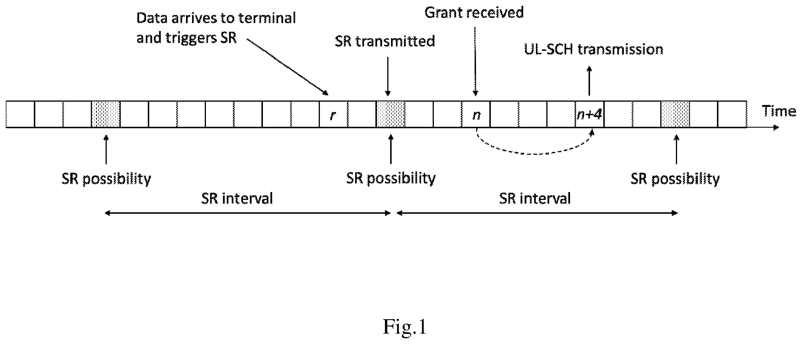 Patent US12120670 Figure 1 – Method and apparatus for self-scheduled uplink transmission