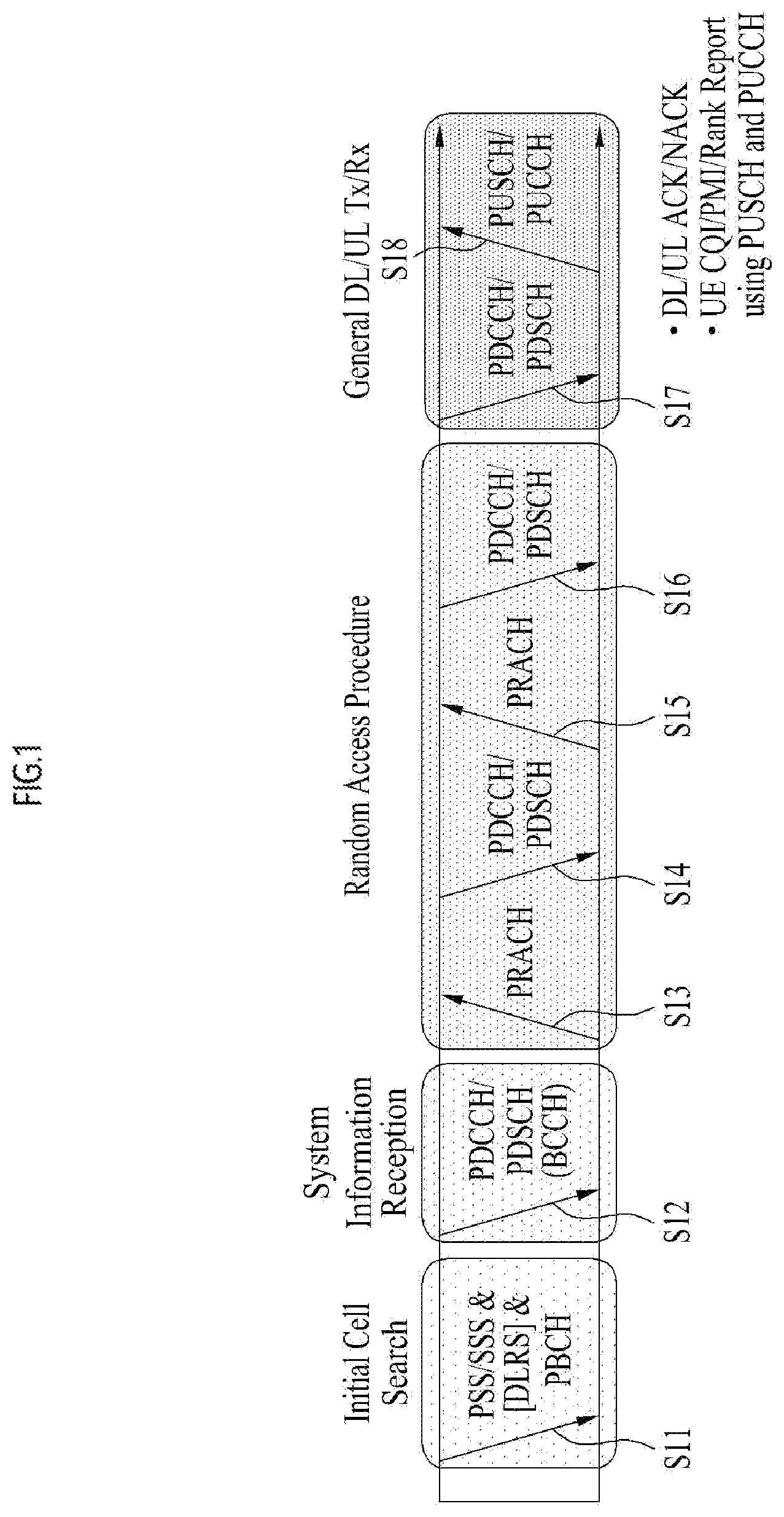 Patent US12120681 — Method and apparatus for transmitting and receiving wireless signal in wireless communication system — Figure 1