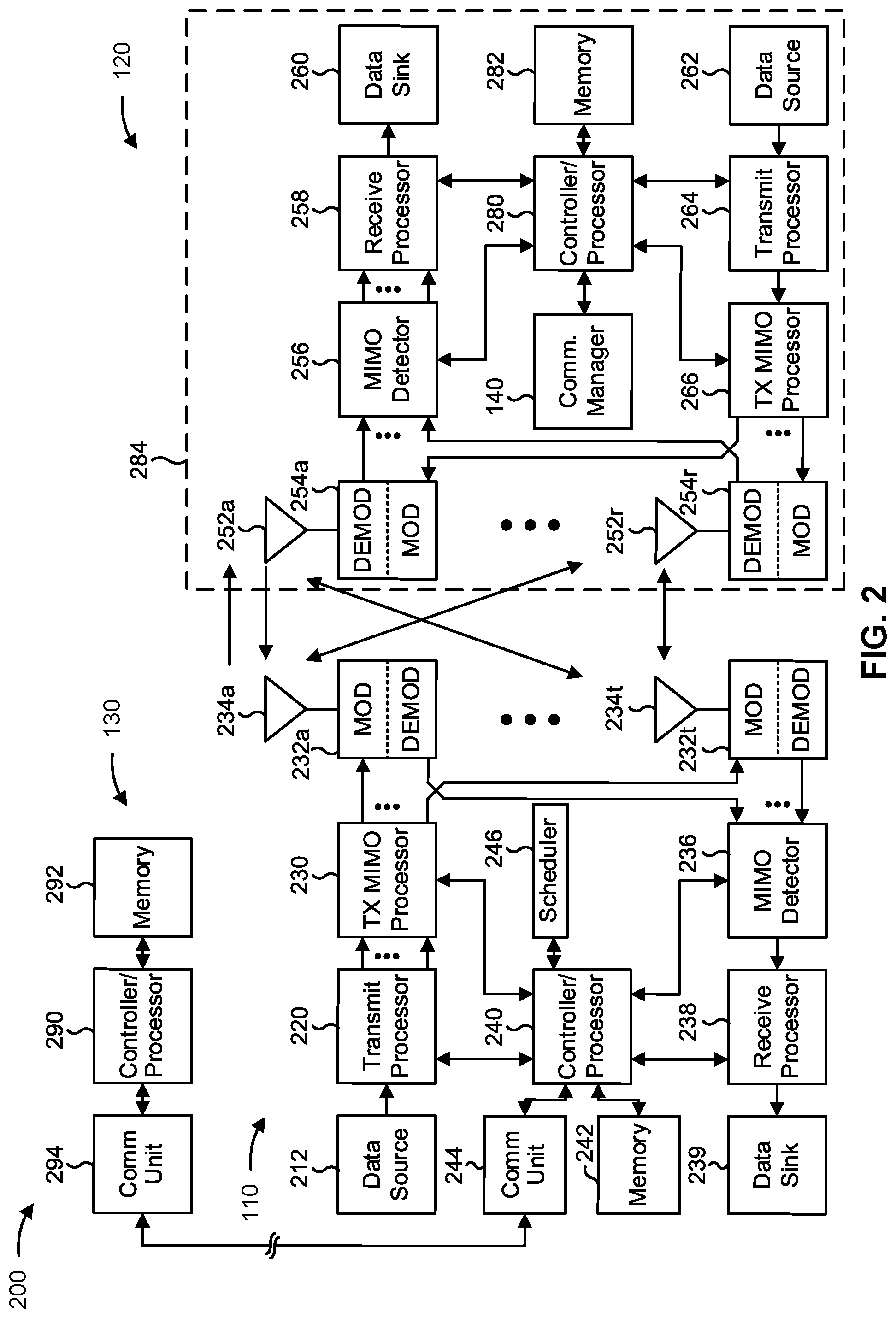 Patent US12120685 Figure 2 – Direct current location reporting in sidelink