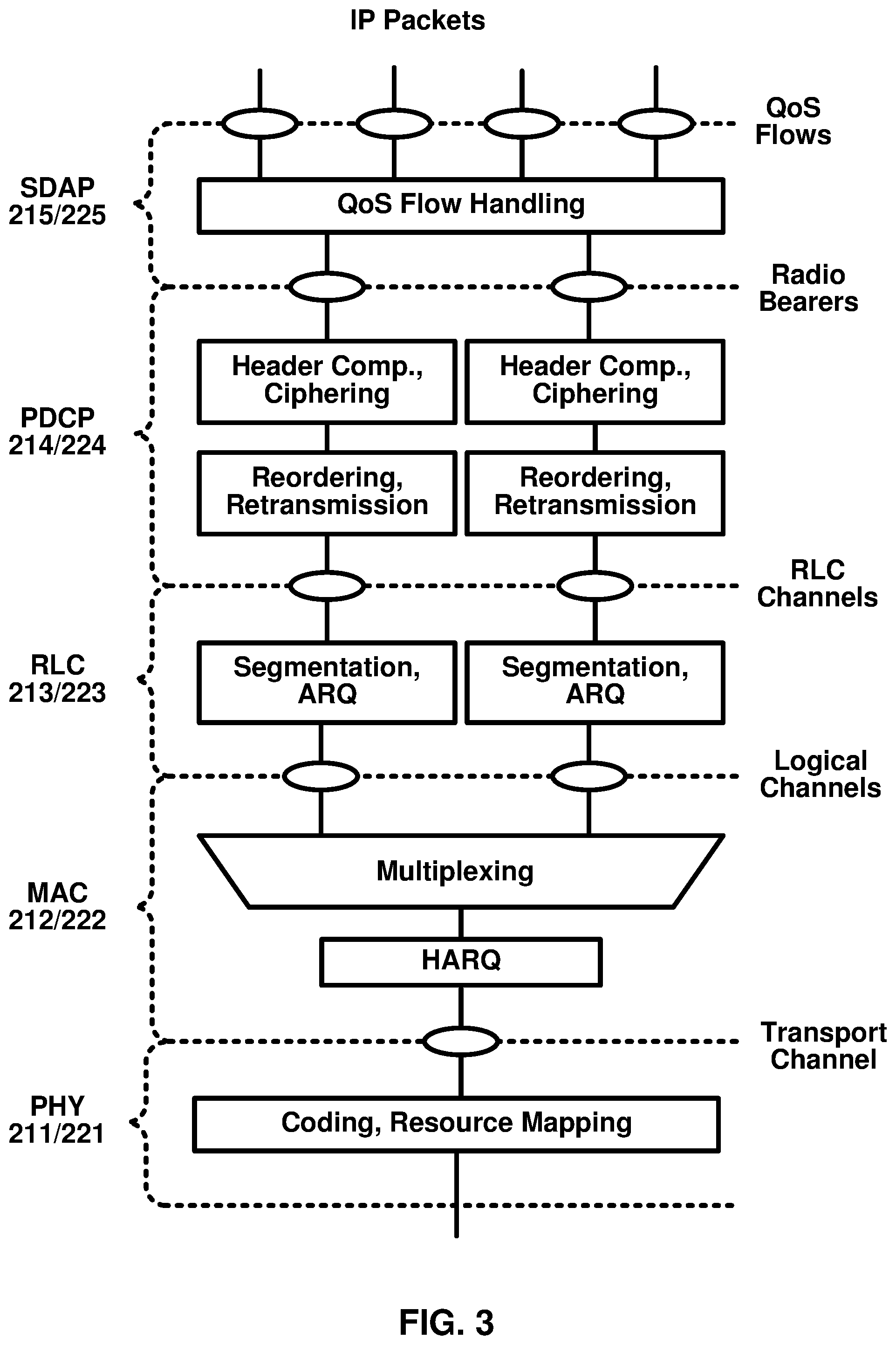 Patent US12120704 Figure 3 – Default downlink signaling in control channel repetition