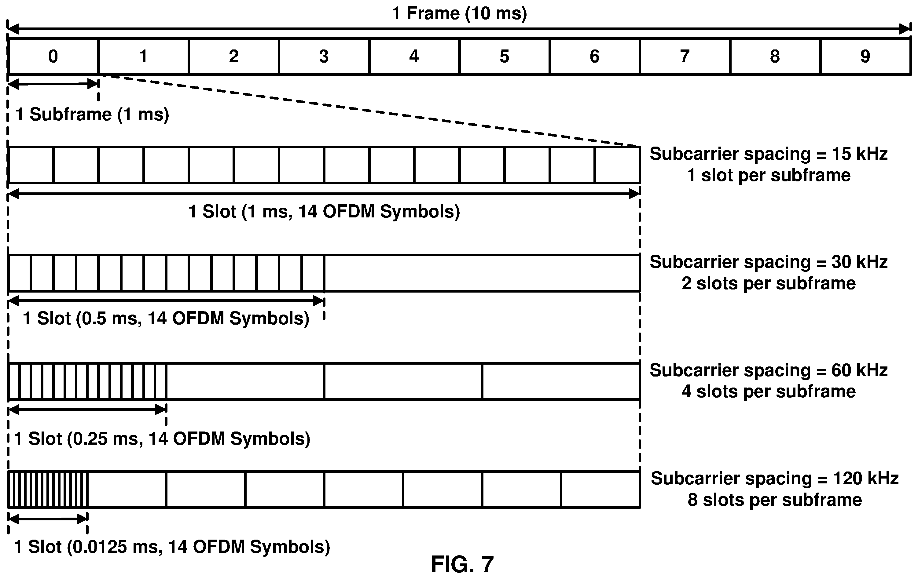 Patent US12120704 Figure 7 – Default downlink signaling in control channel repetition