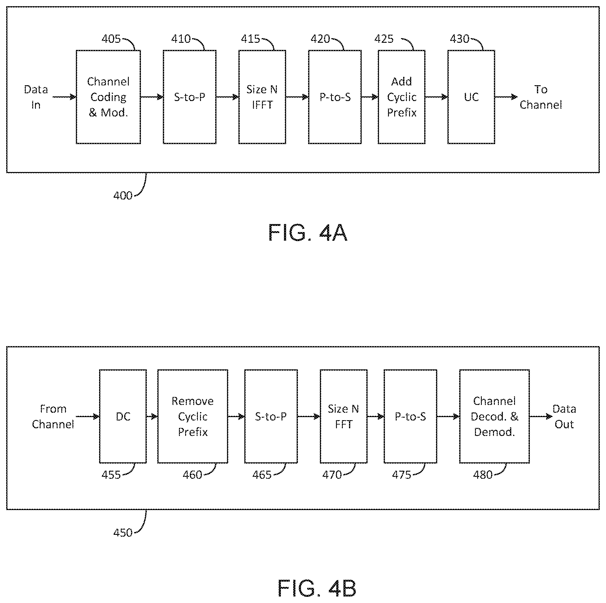 Patent US12120706 Figure 4 – Method and apparatus for group-based multi-beam operation