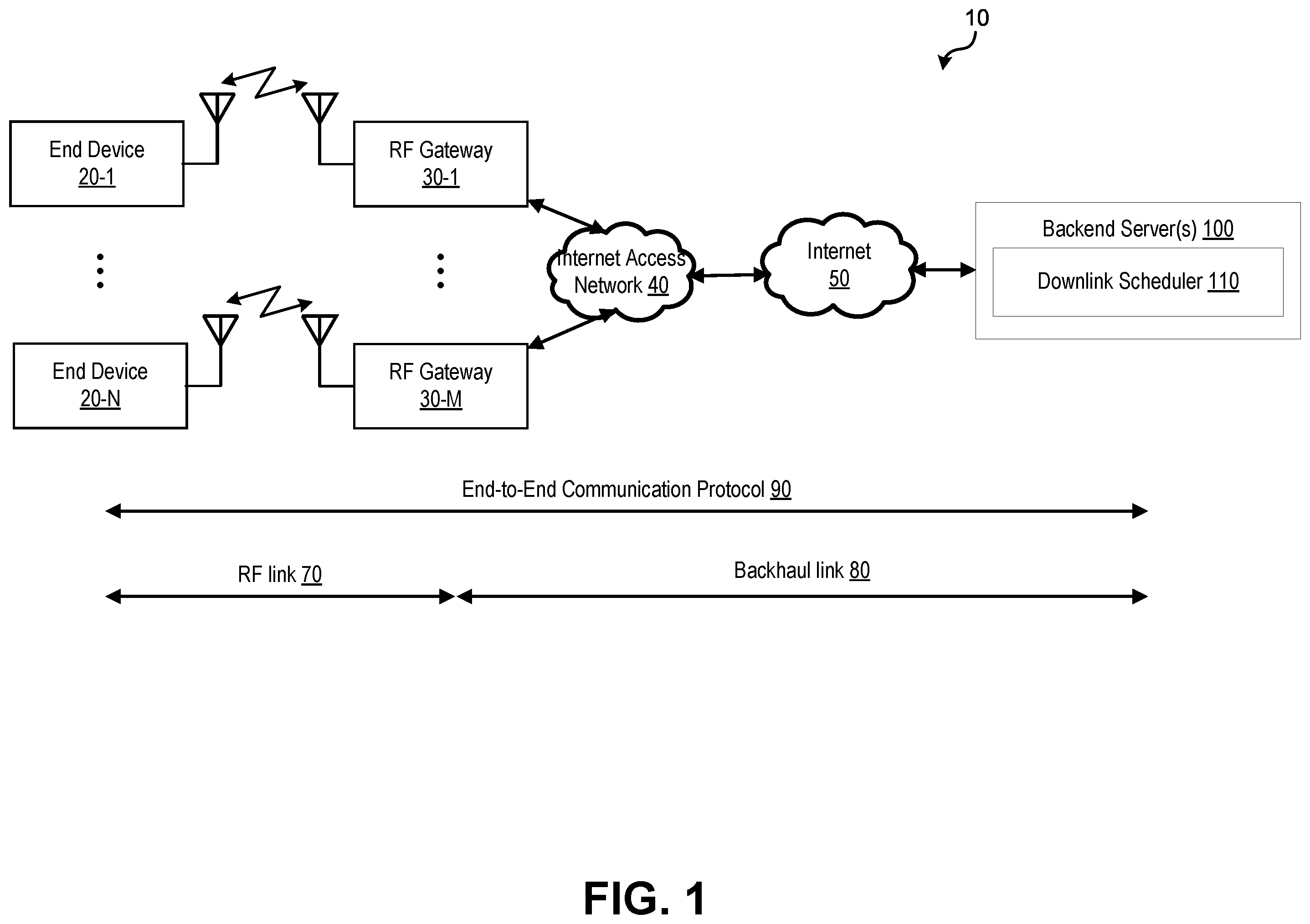 Patent US12120709 Figure 1 – RTT-aware scheduling of downlink transmissions to energy-constrained devices on low-power wide-area networks