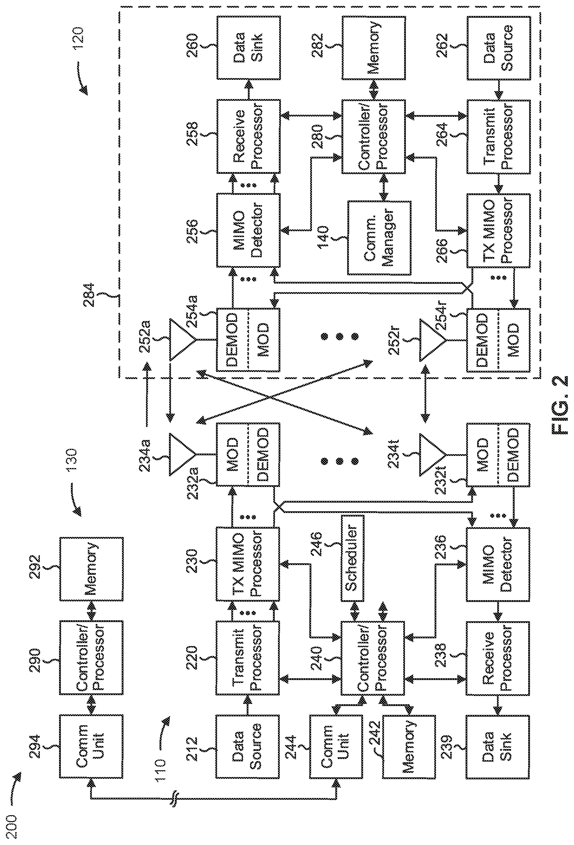 Patent US12120719 Figure 2 – Sidelink channel access using reference signal received power and signal to interference and noise ratio measurements