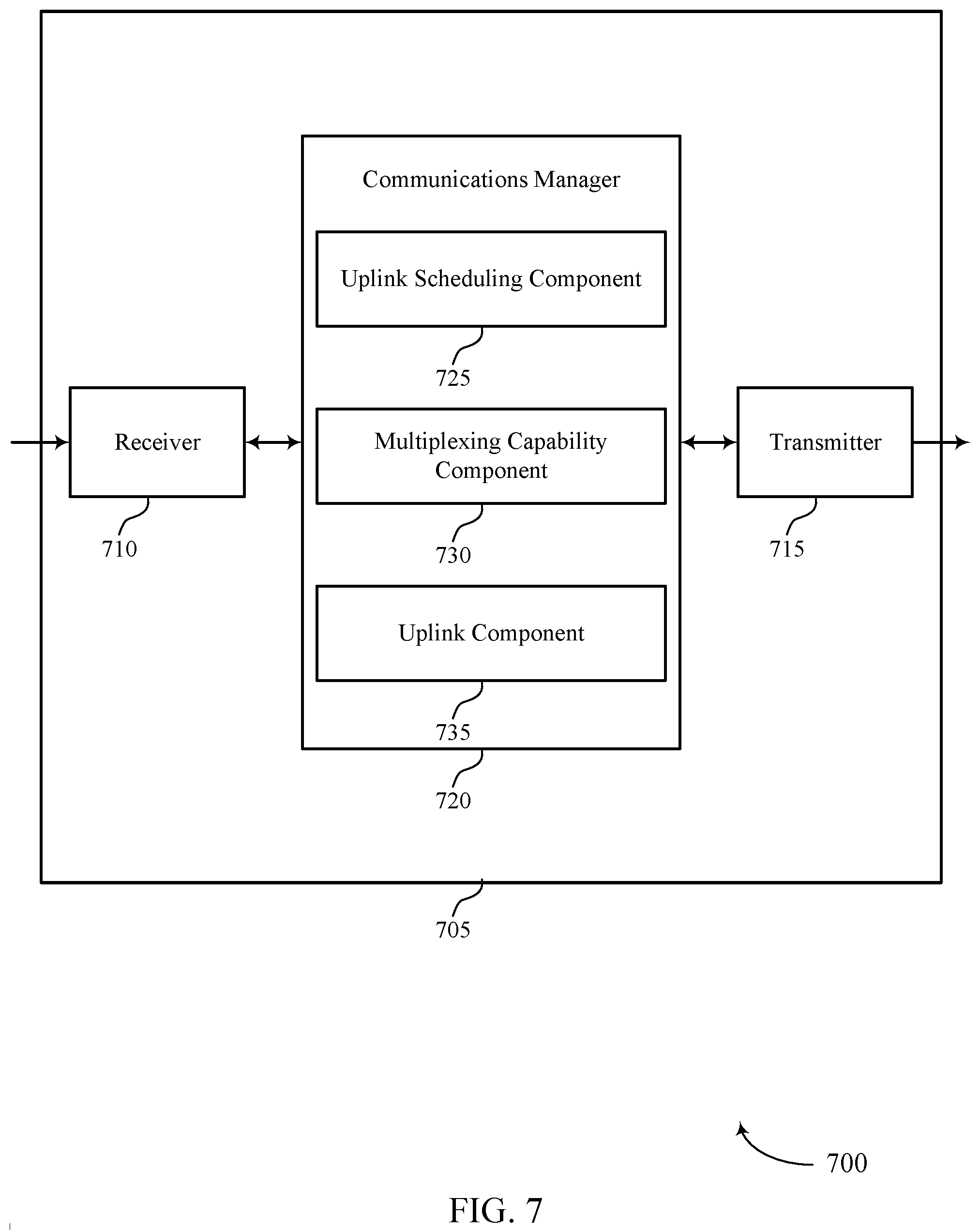 Patent US12120729 Figure 7 – Techniques for multiplexing sidelink feedback on a high priority physical uplink shared channel