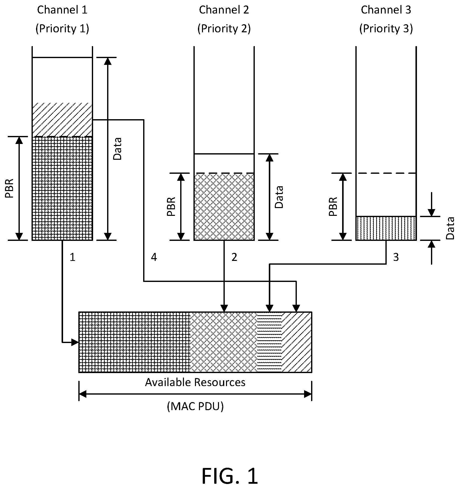 Patent US12120730 — Scheduling requests, status reports, and logical channel prioritization — Figure 1