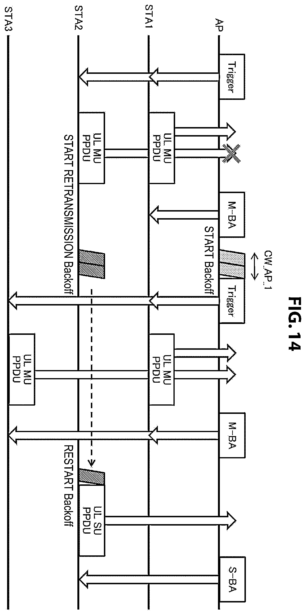 Patent US12120733 Figure 14 – Communication apparatus and communication method for controlling channel access operation