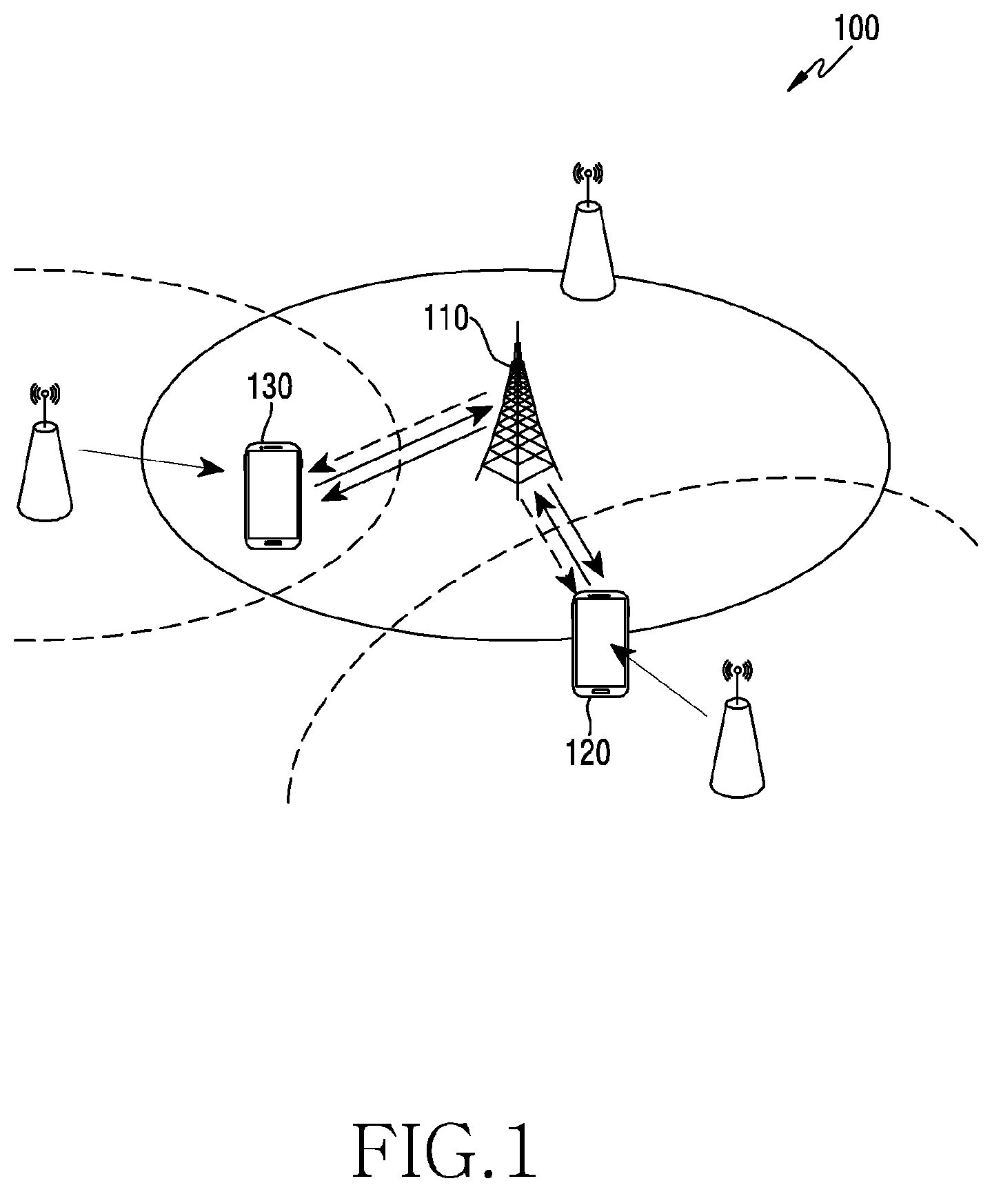 Patent US12120736 Figure 1 – Device and method for channel access in wireless communication system