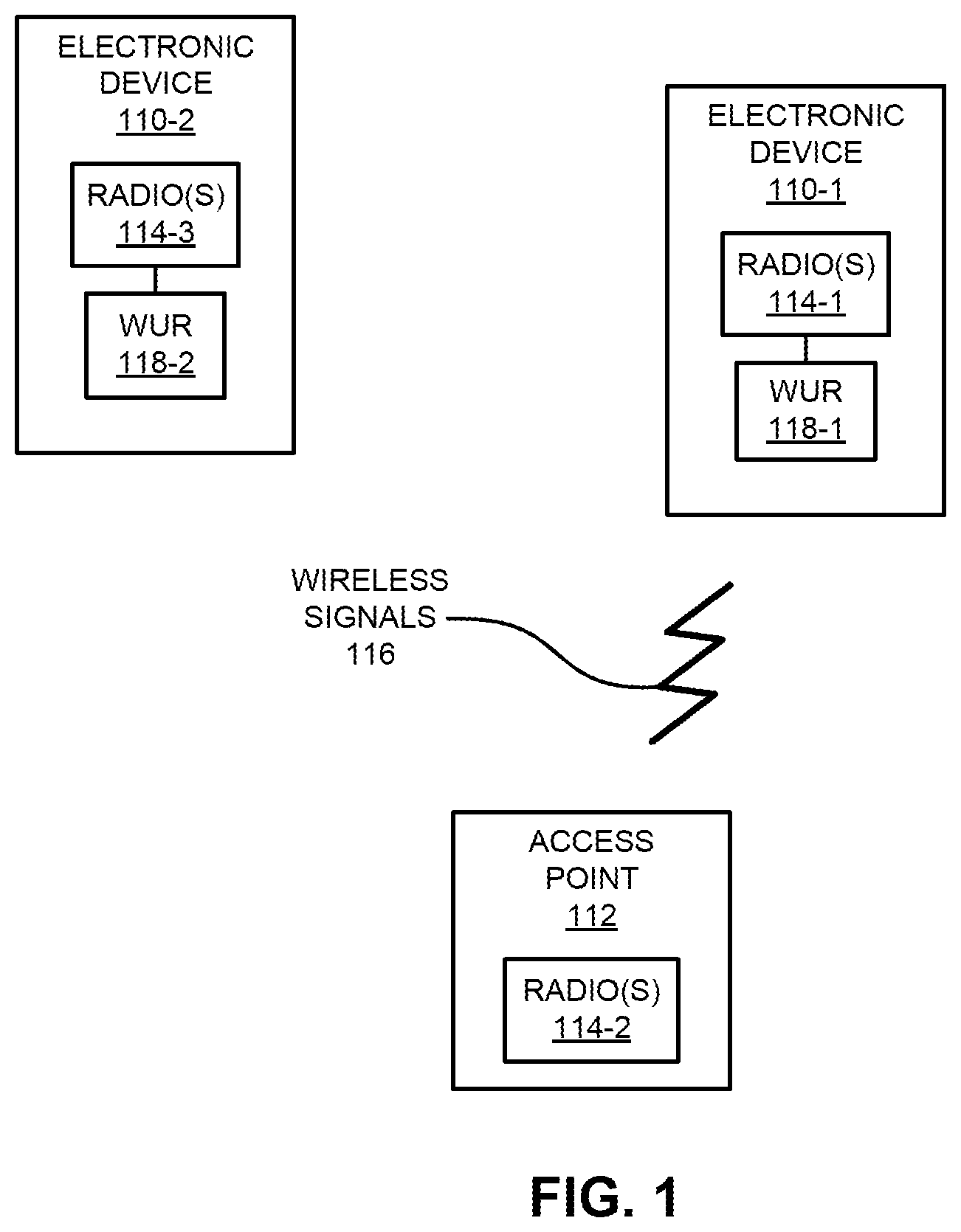 Patent US12120738 — Multi-user-RTS and CTS frames for a sub-channel selective transmission station — Figure 1
