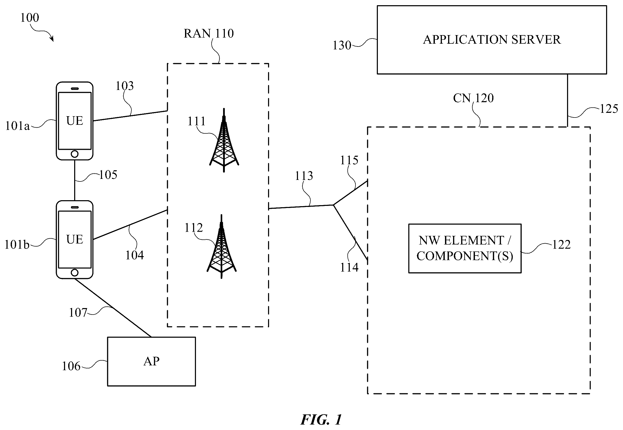 Patent US12120746 Figure 1 – Channel sensing for physical random access channel (PRACH) signals in new radio (NR) systems operating in the unlicensed spectrum