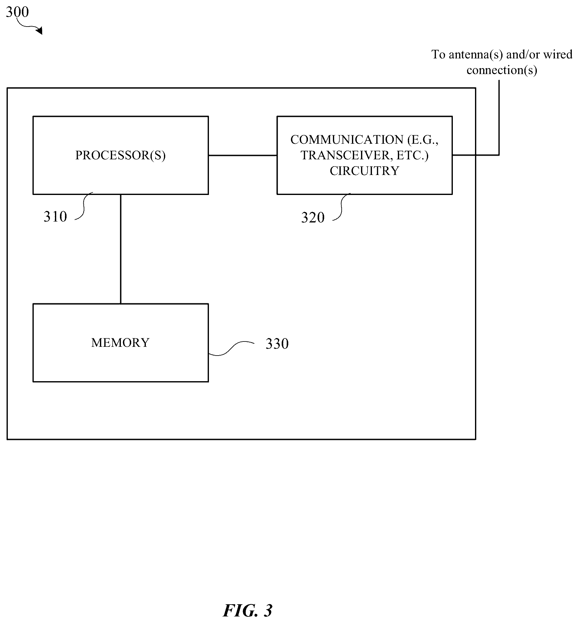 Patent US12120746 Figure 3 – Channel sensing for physical random access channel (PRACH) signals in new radio (NR) systems operating in the unlicensed spectrum