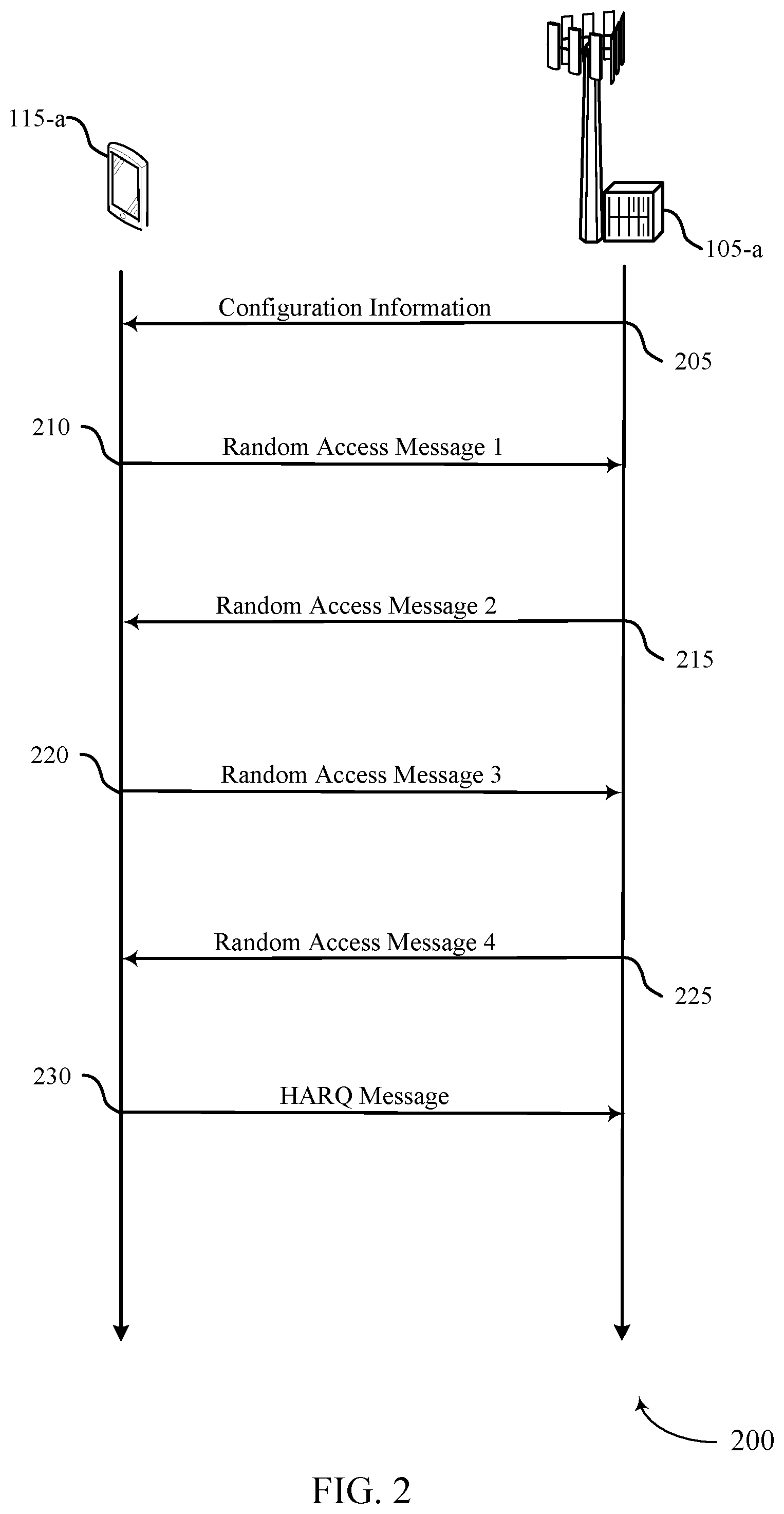 Patent US12120747 Figure 2 – Beam indications during random access procedures