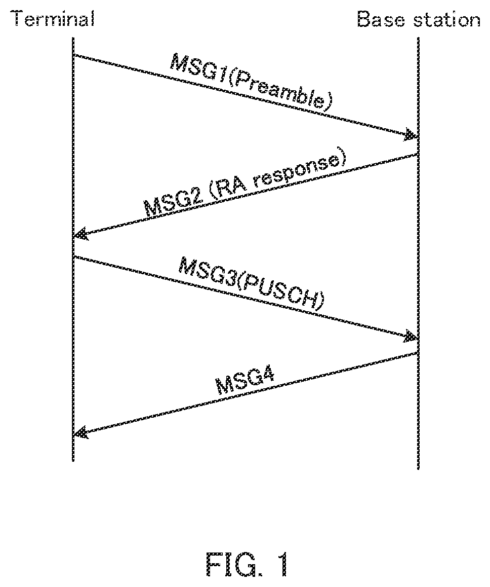 Patent US12120749 — Transmission device, reception device, transmission method, and reception method — Figure 1
