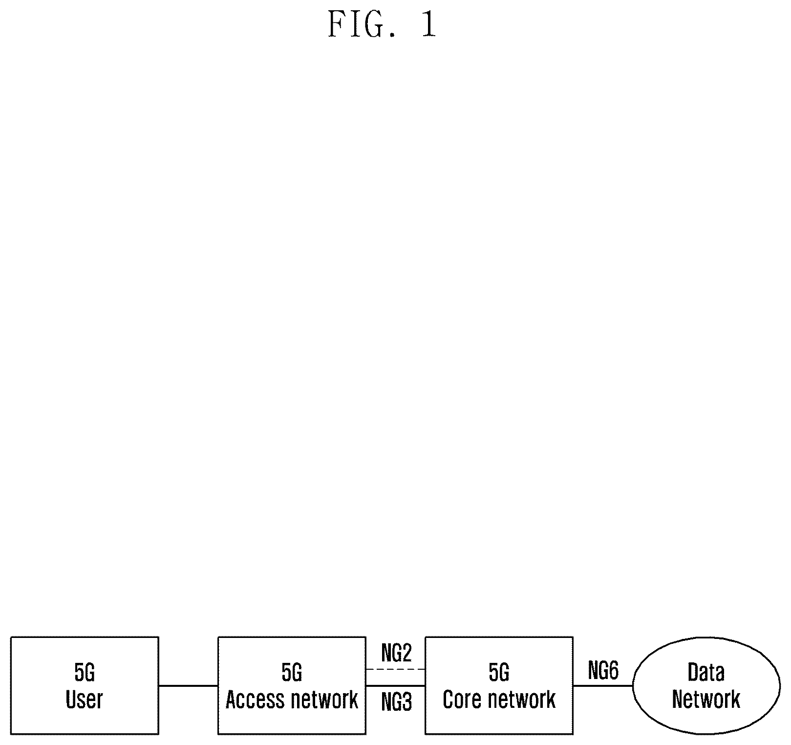 Patent US12120756 — Method for data replication, data counting method, corresponding entities and media — Figure 1