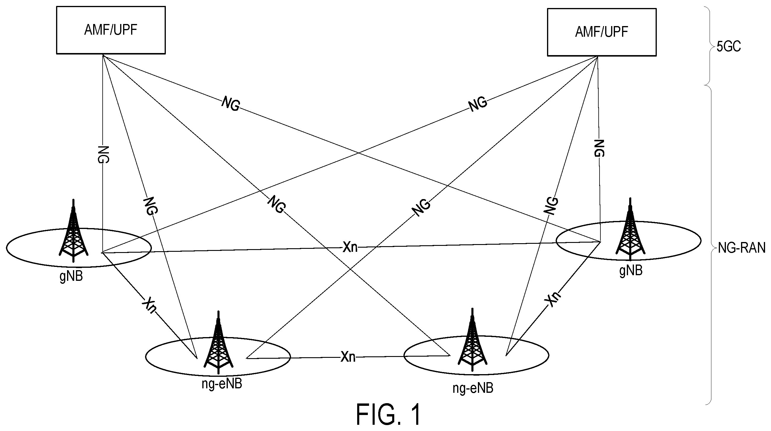 Patent US12120761 — Uplink aware dual connectivity — Figure 1