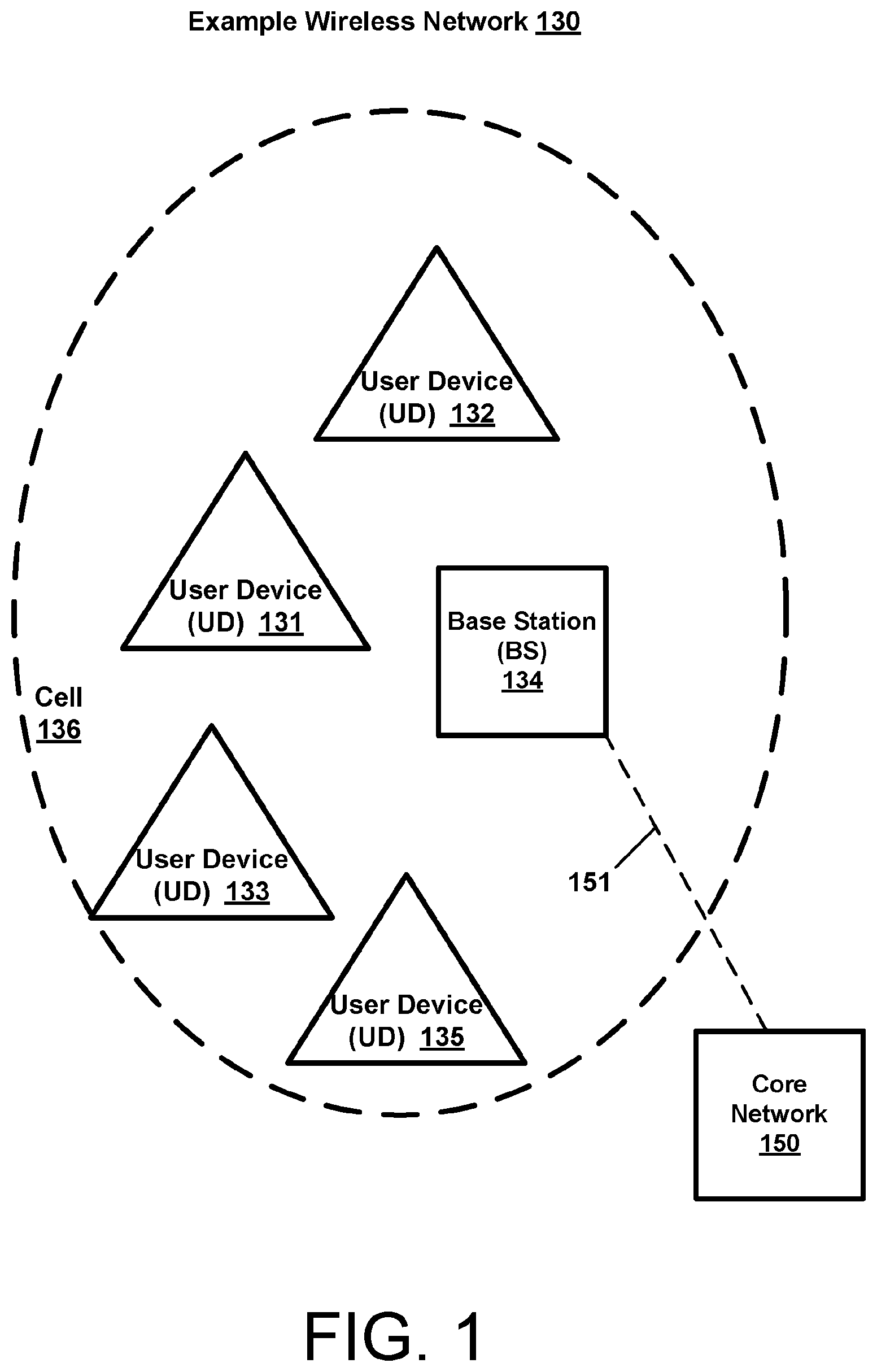Patent US12120774 — Radio resource control procedures for machine learning — Figure 1