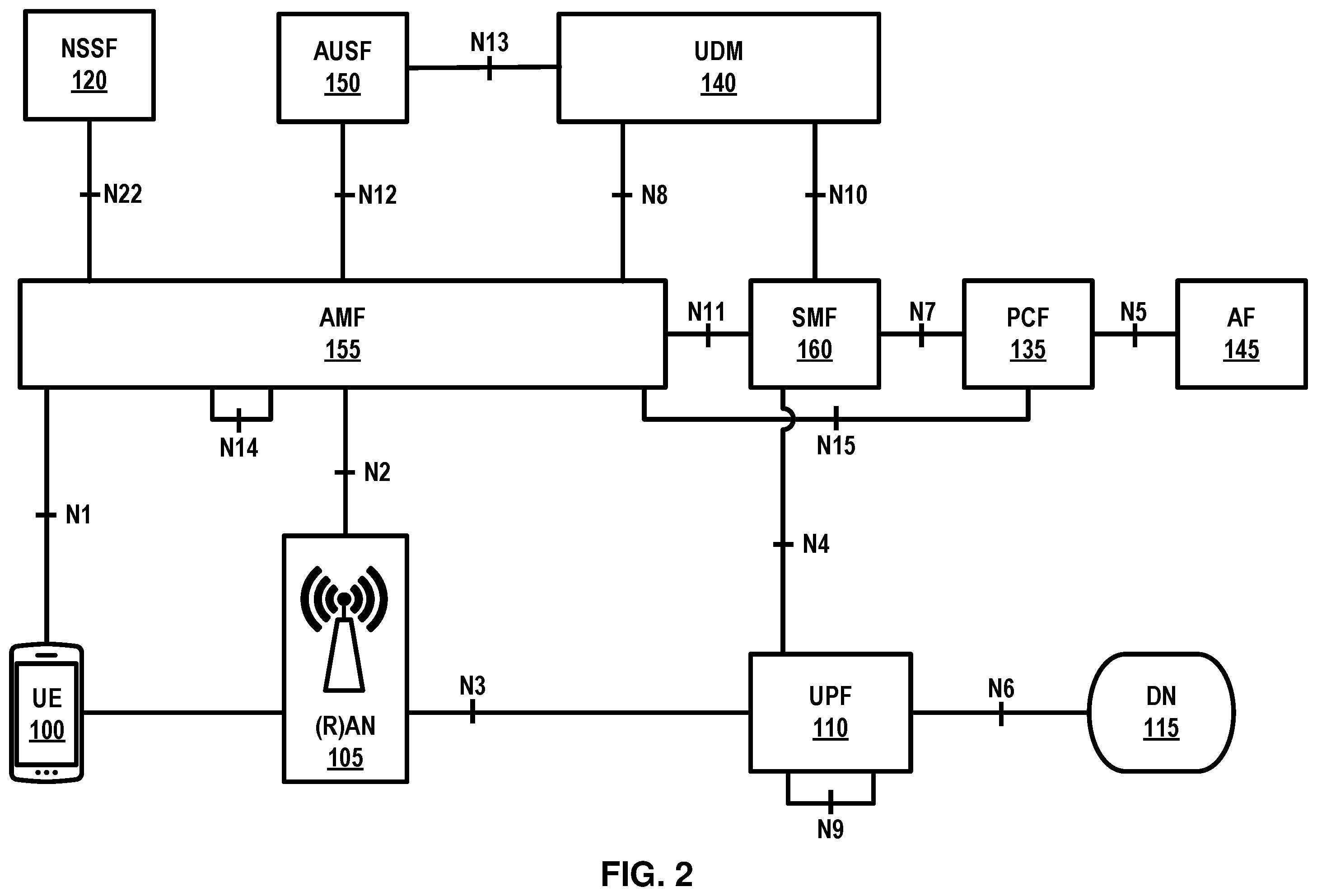 Patent US12120775 Figure 2 – Multi access packet/protocol data unit session