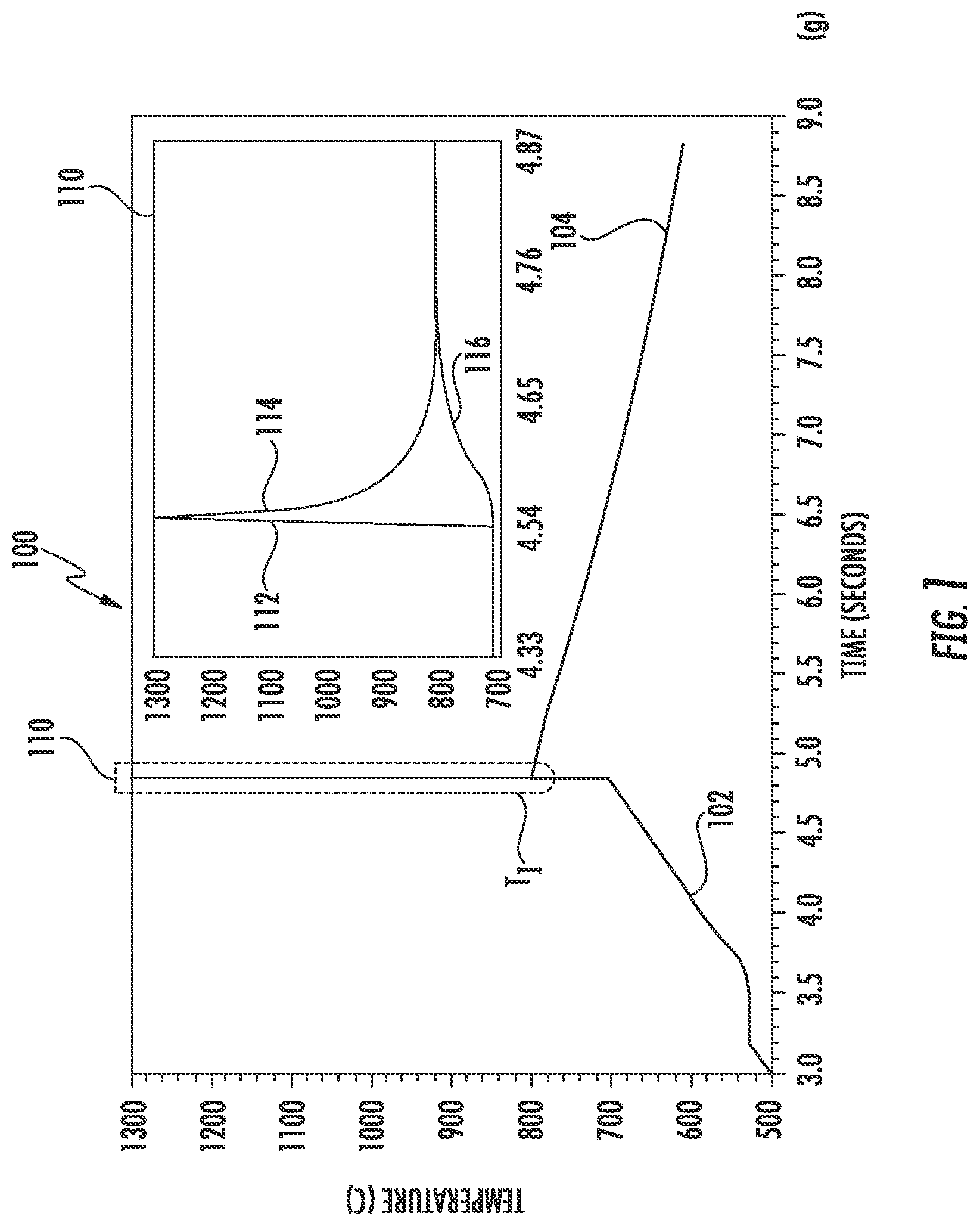 Patent US12120780 — Nitrogen injection for arc lamps — Figure 1
