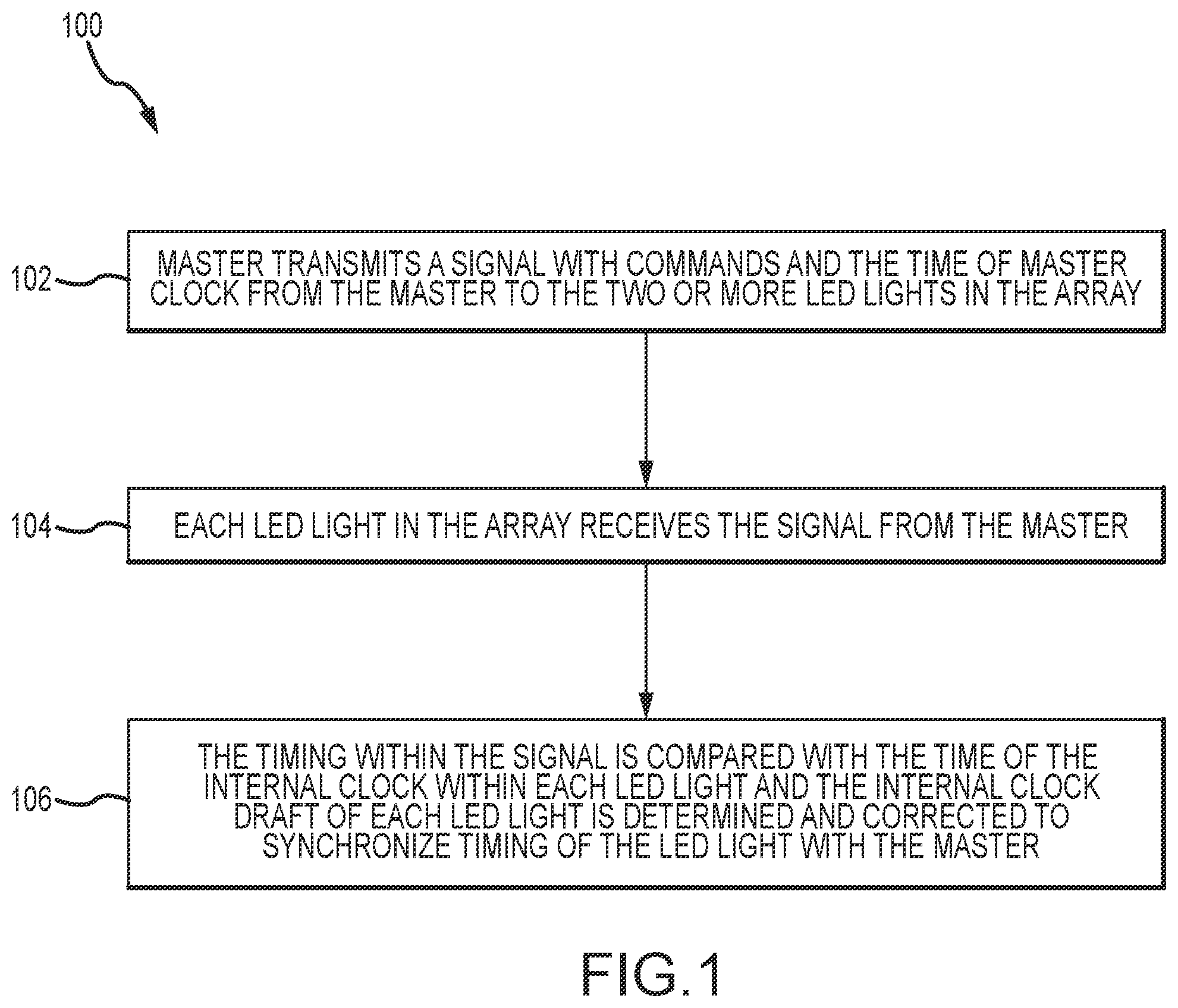 Patent US12120795 — Synchronization of lighting networks for agriculture production — Figure 1