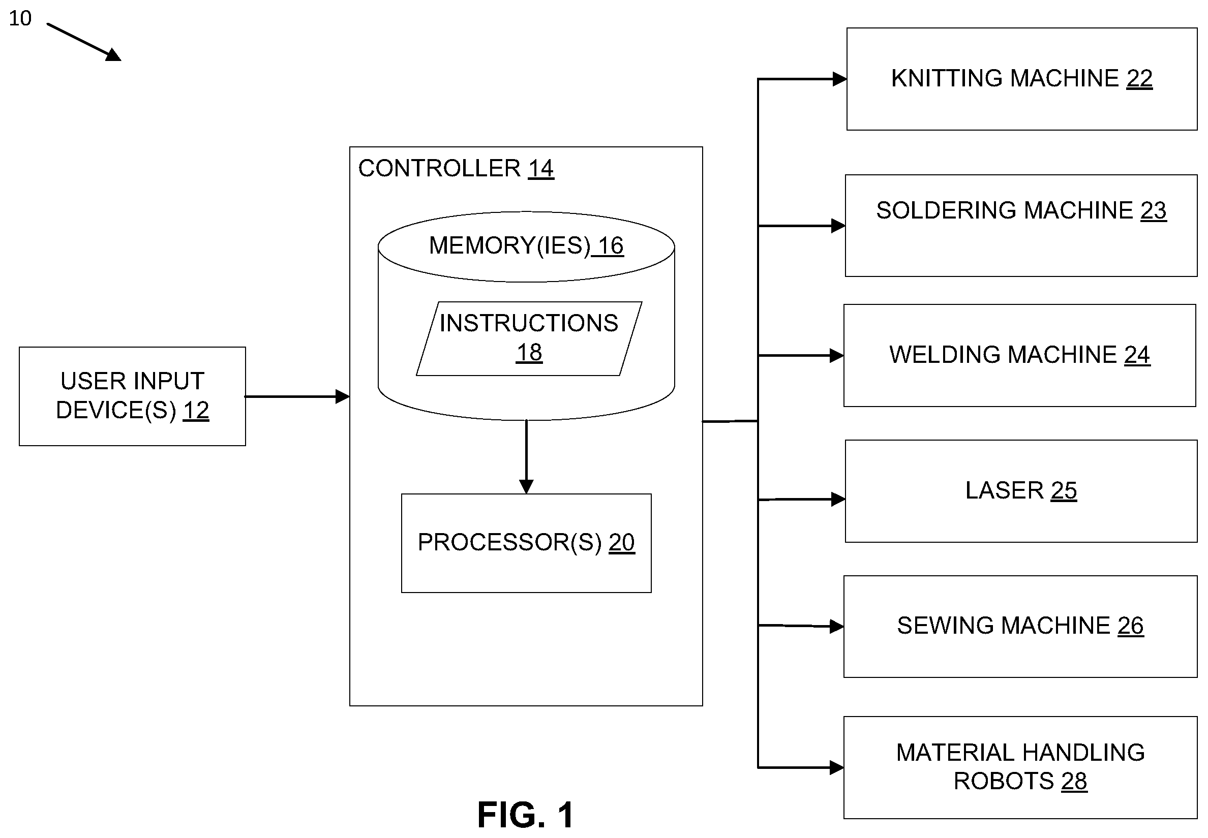 Patent US12120823 Figure 1 – Method of manufacturing textile with conductive yarns and integrated electronics