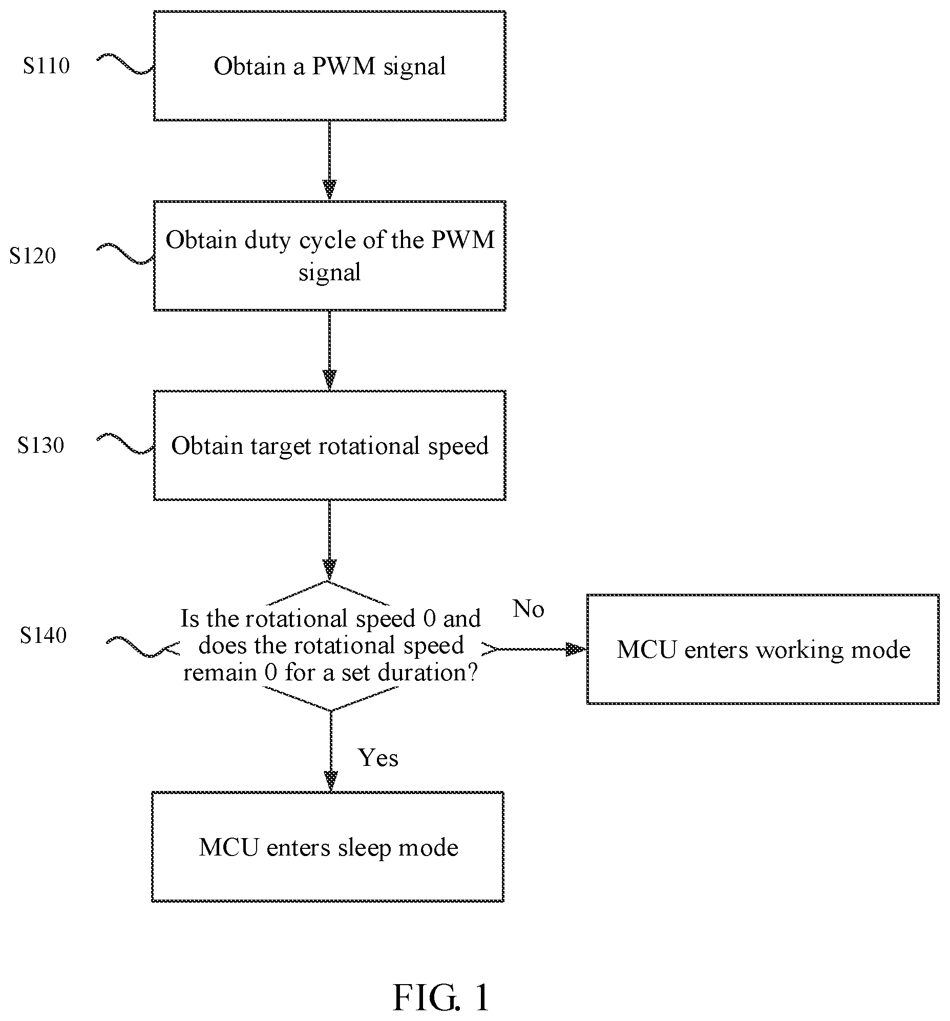Patent US12120850 Figure 1 – Mode control method and system, and electronic device, and storage medium