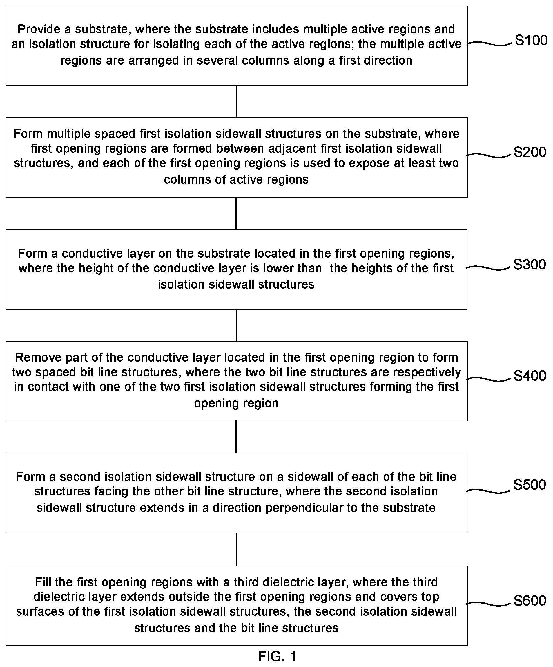 Patent US12120867 — Manufacturing method of semiconductor structure — Figure 1