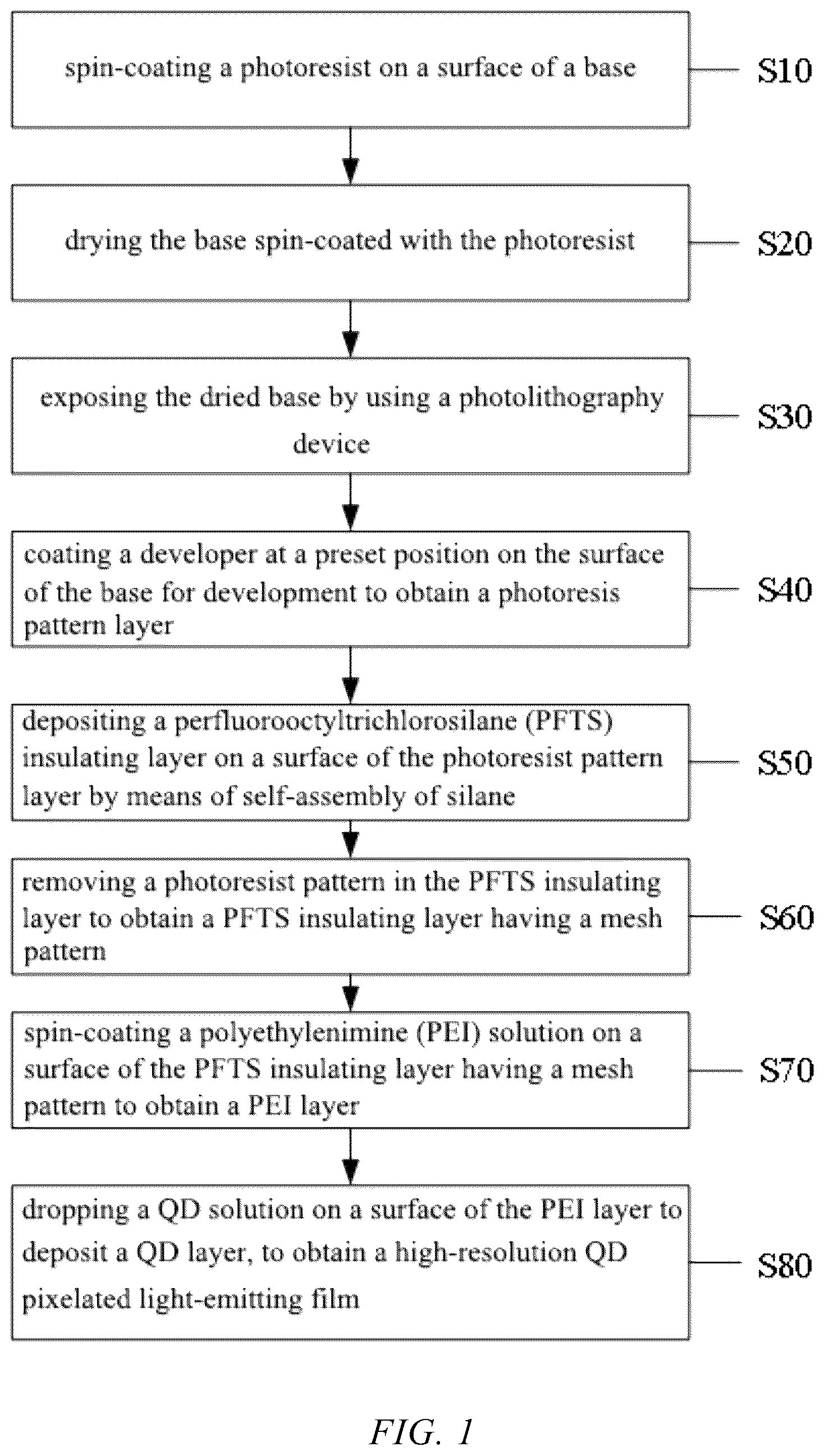 Patent US12120941 — Method for preparing high-resolution quantum dot (QD) pixelated light-emitting film — Figure 1