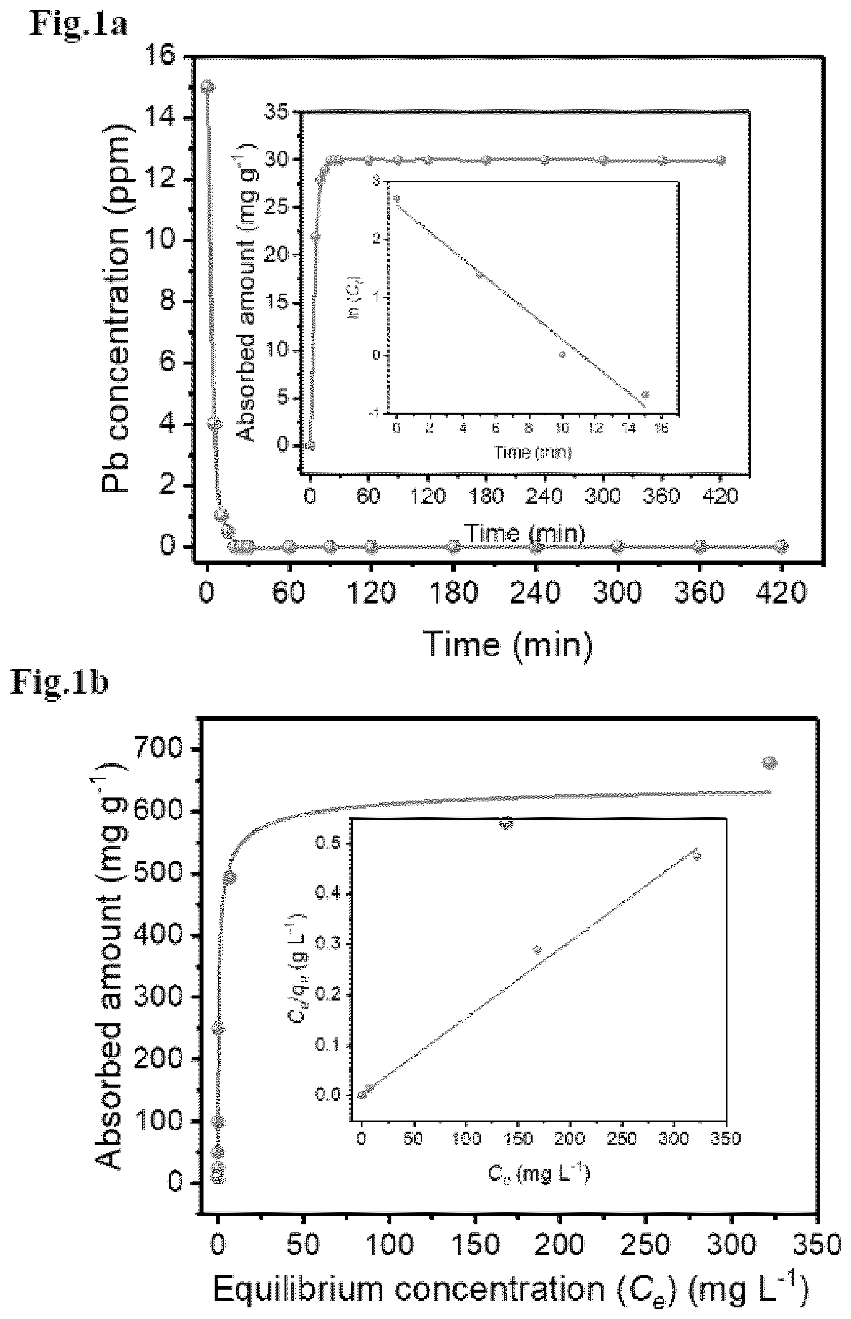 Patent US12120944 — Materials and method for trapping lead leakage in perovskite solar cells — Figure 1