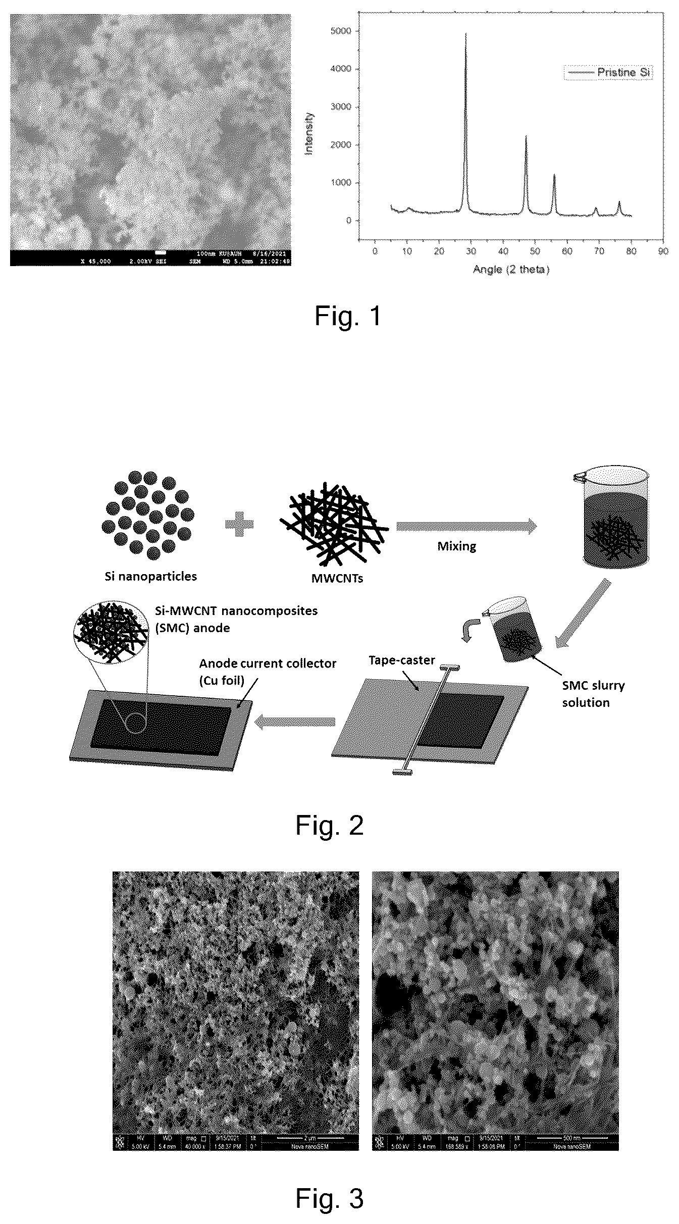Patent US12126004 — Fabrication of Si-MWCNT nanocomposites (SMC) as anodes for lithium-ion batteries — Figure 1