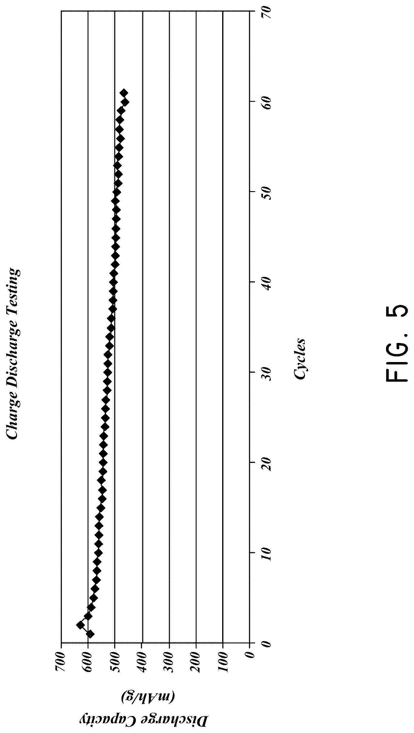 Patent US12126007 Figure 6 – Silicon particles for battery electrodes