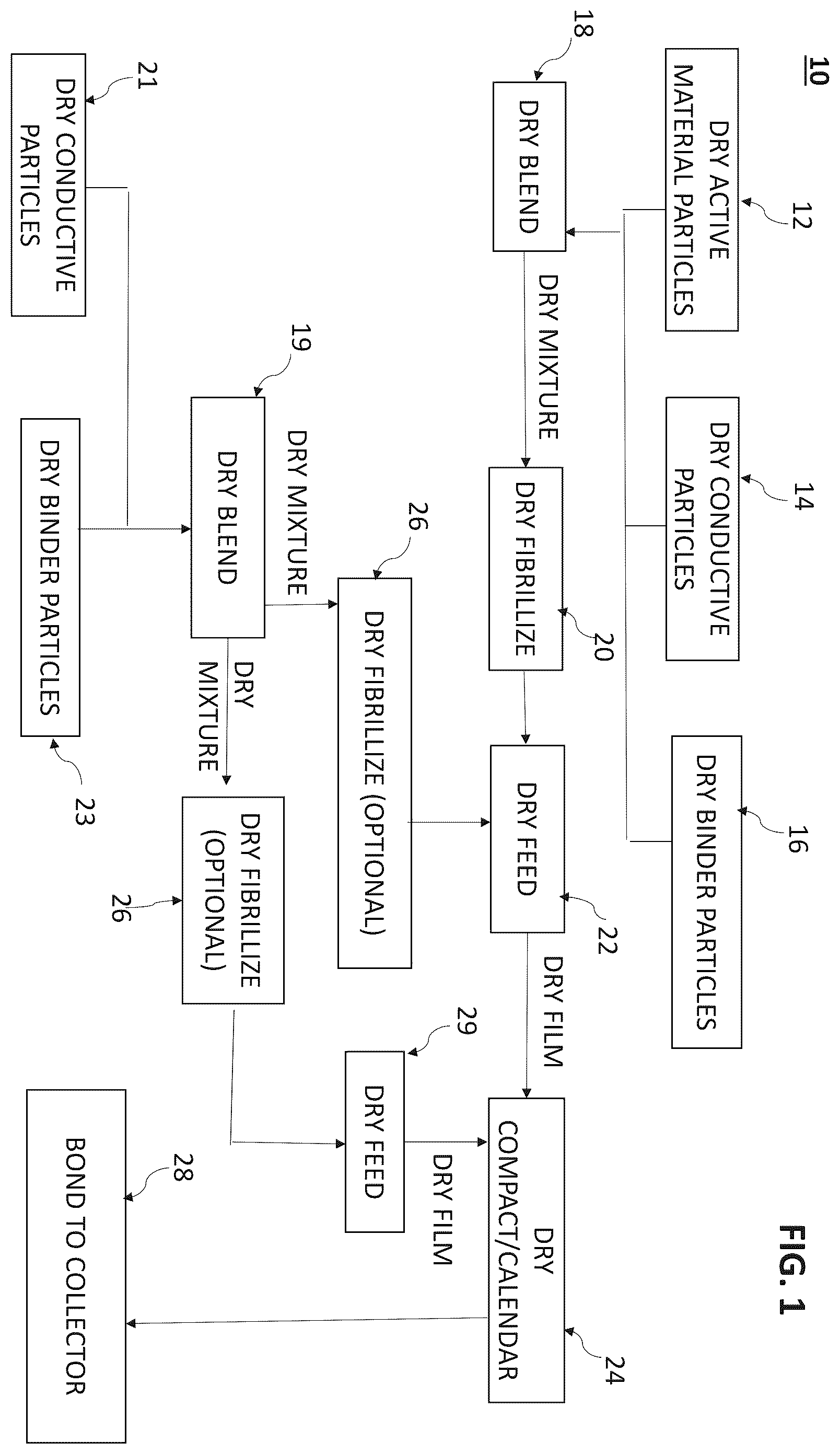 Patent US12126009 Figure 1 – Intermittently coated dry electrode for energy storage device and method of manufacturing the same
