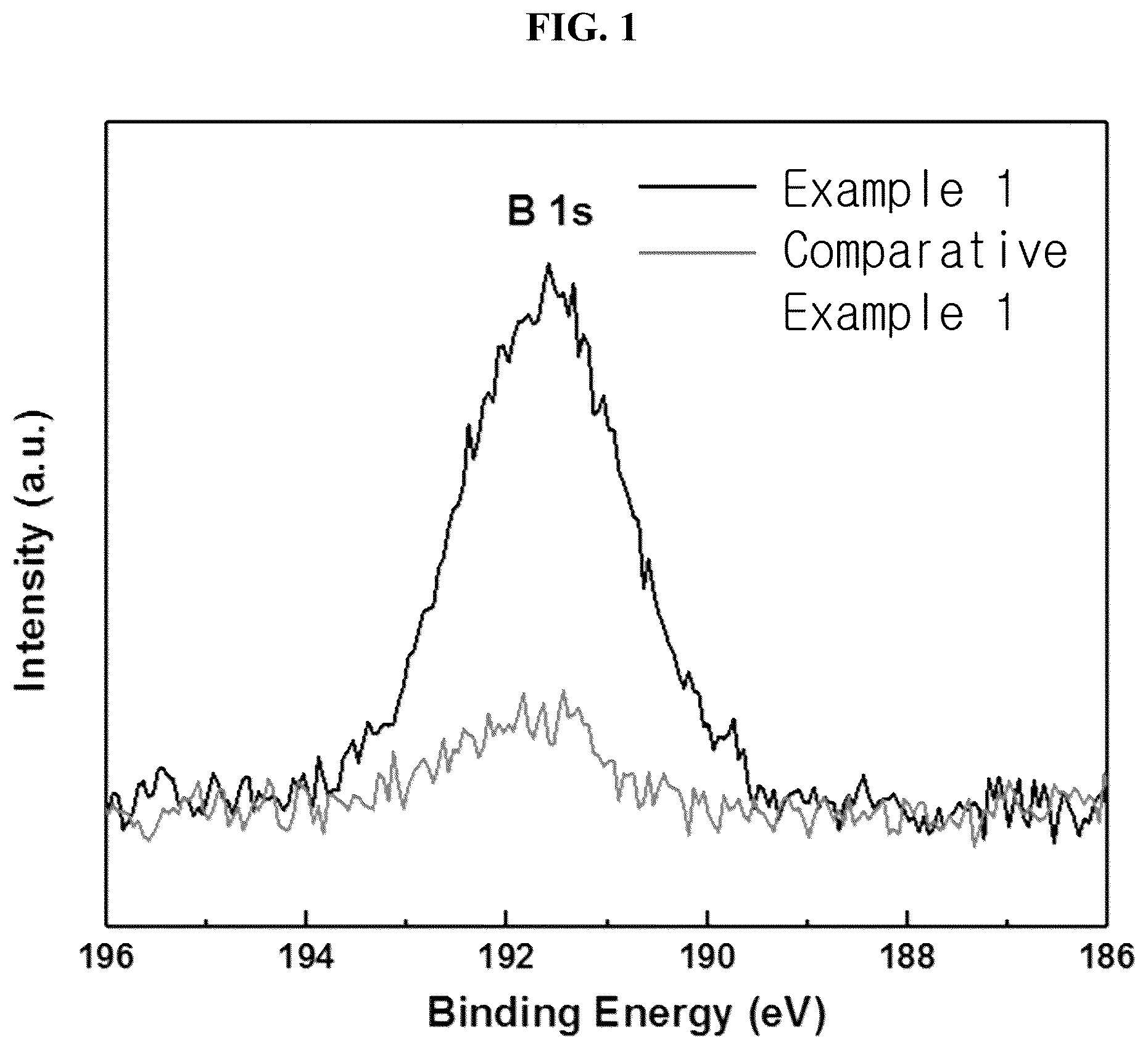 Patent US12126017 — Lithium composite oxide and lithium secondary battery comprising the same — Figure 1