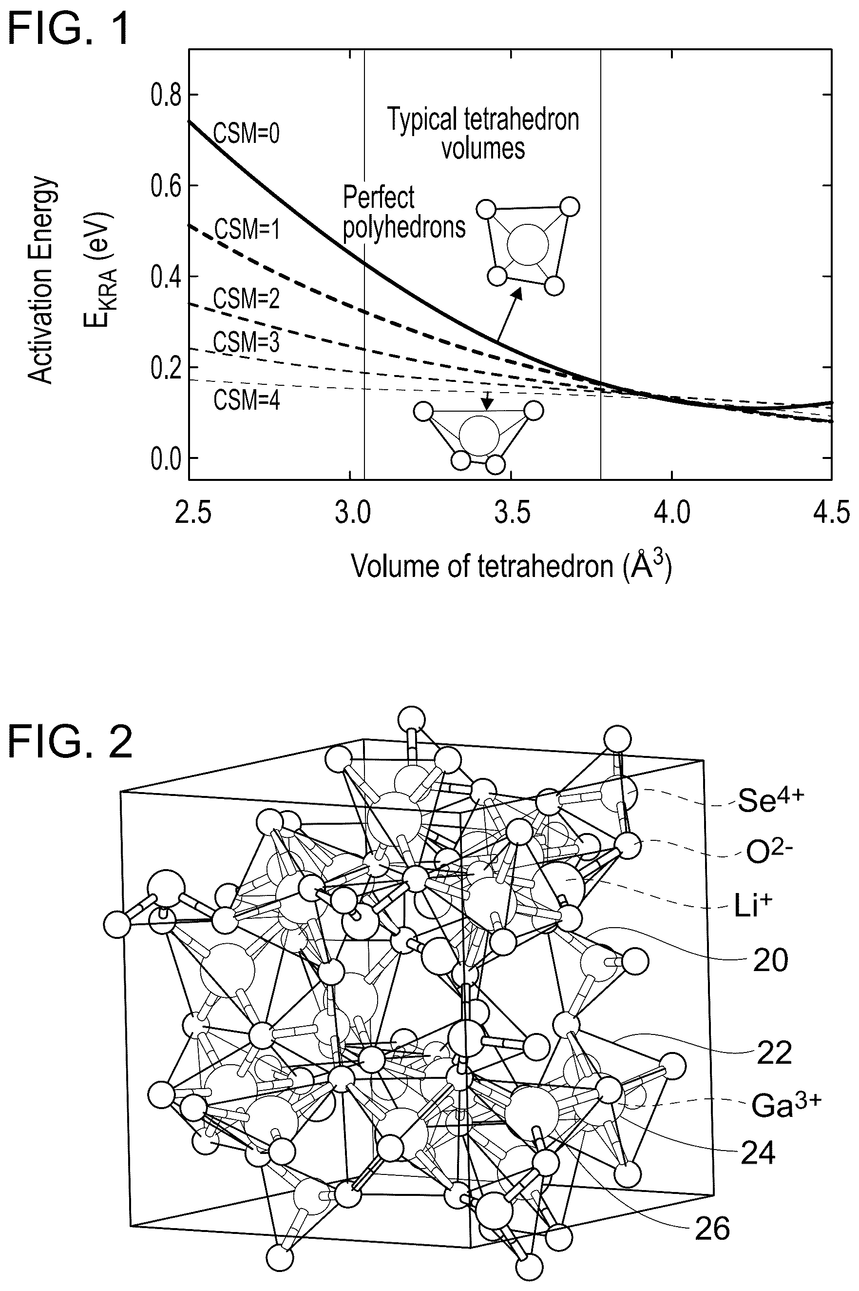Patent US12126022 — Solid-state lithium-ion conductor and methods of manufacture thereof — Figure 1