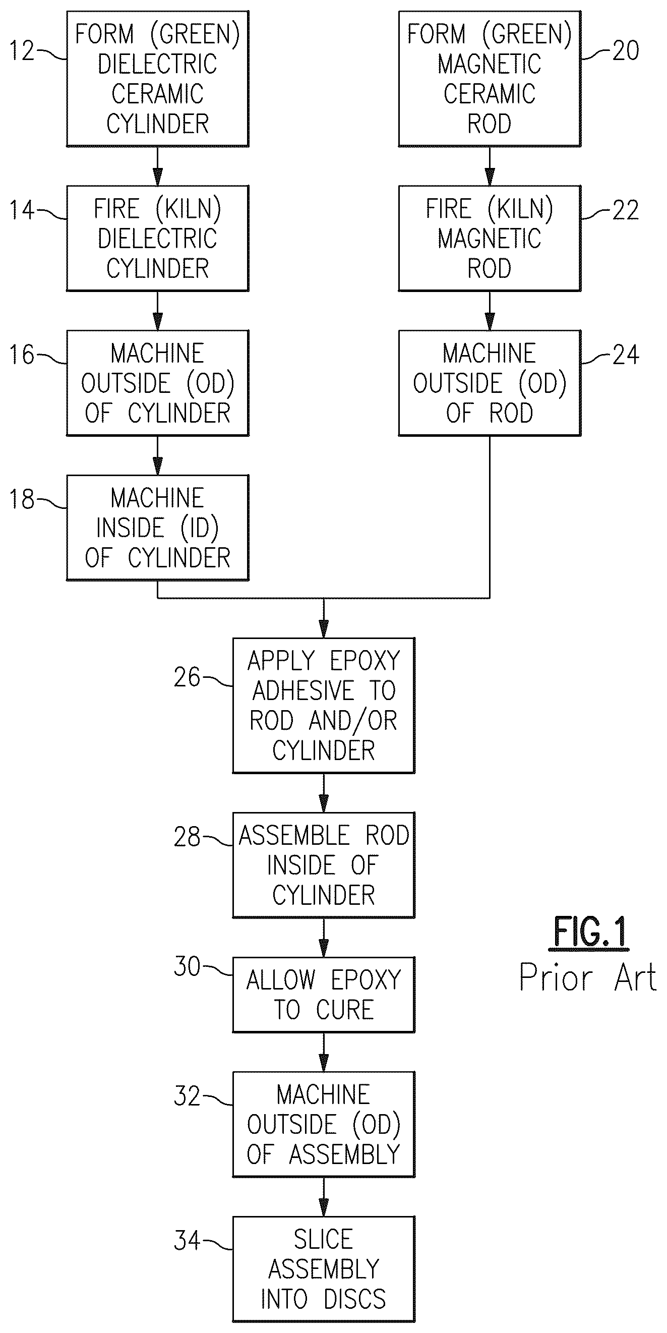 Patent US12126066 — Low temperature co-fireable dielectric materials — Figure 1