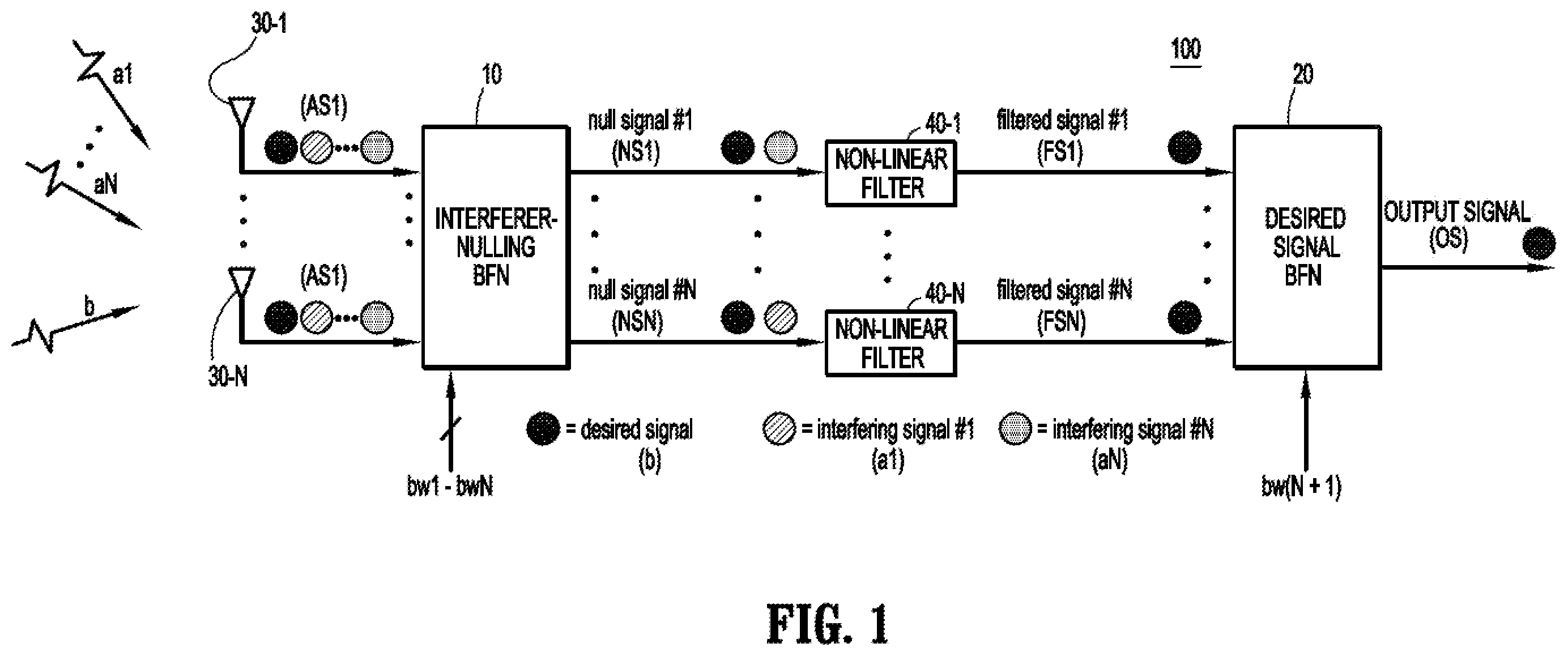 Patent US12126091 — Antenna array system with disparate beam forming networks and non-linear filtering to mitigate interference — Figure 1