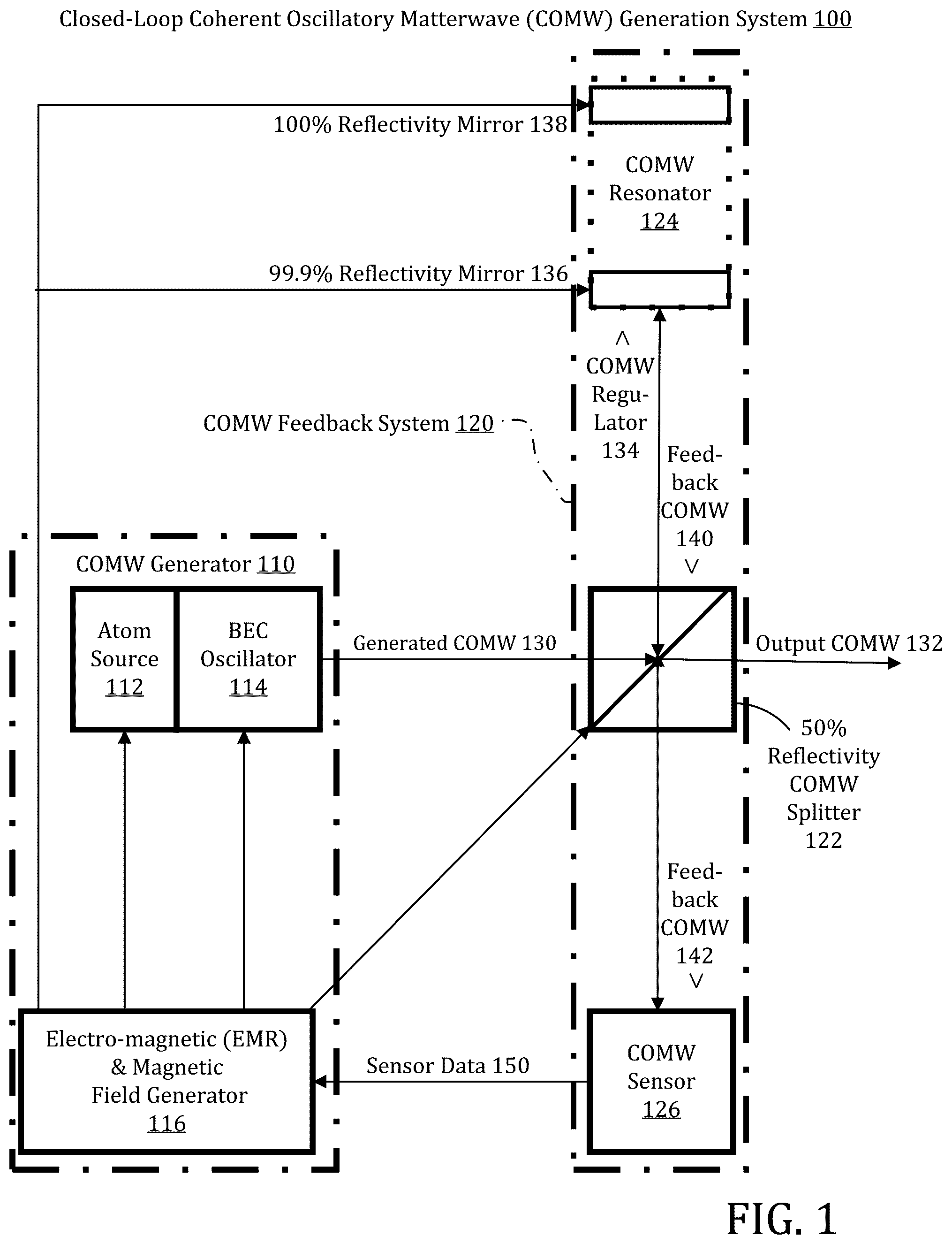Patent US12126349 — Accelerometer using coherent oscillatory matterwaves — Figure 1