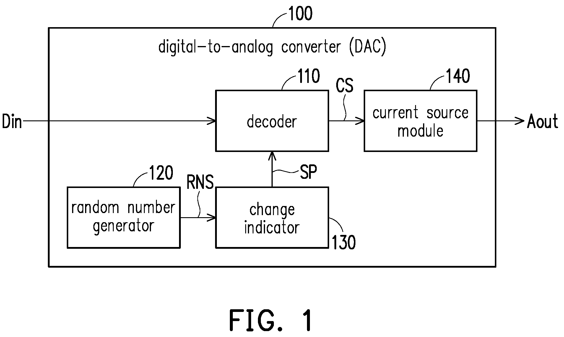 Patent US12126350 — Digital-to-analog converter and operation method thereof — Figure 1