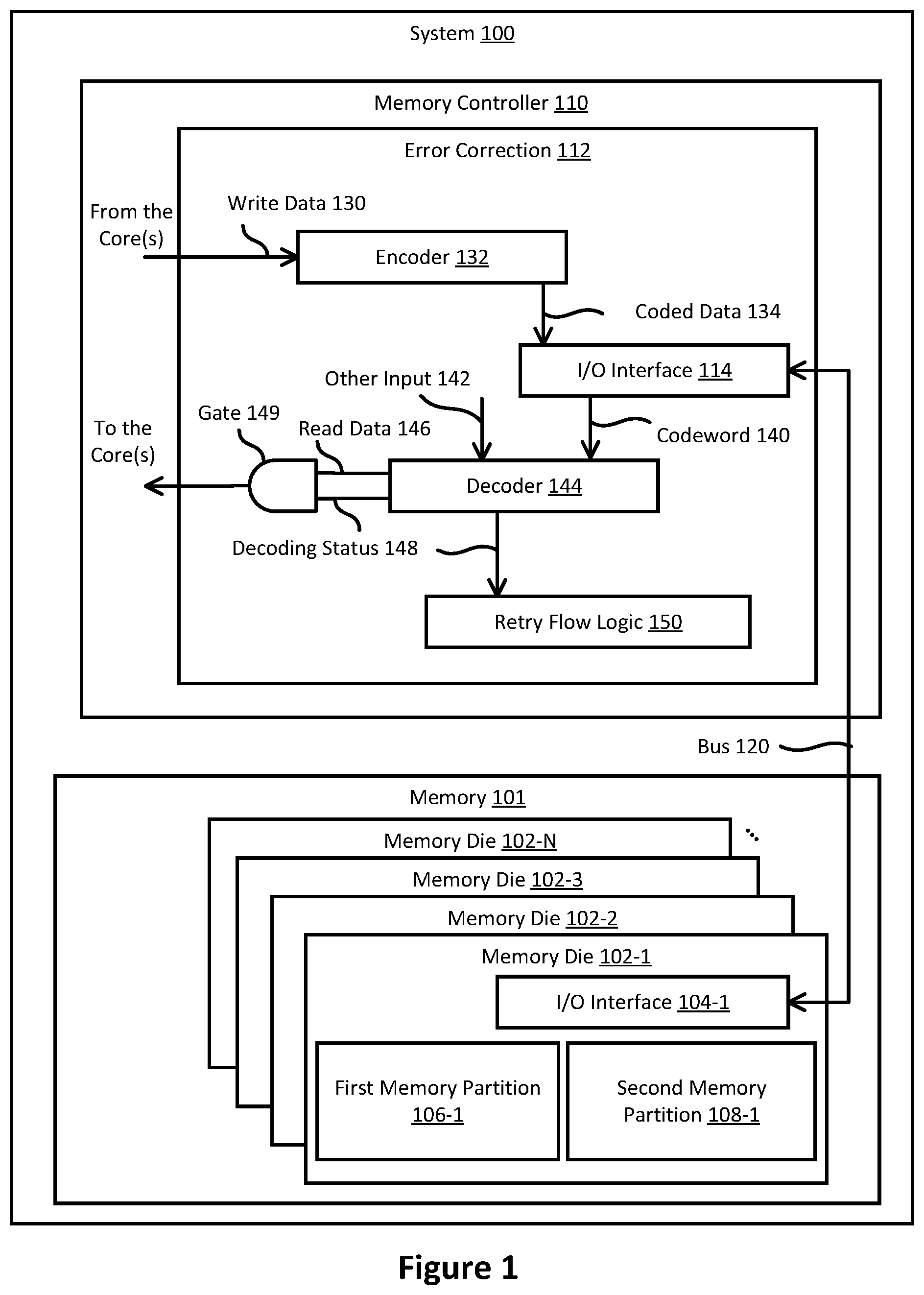 Patent US12126361 — Techniques to improve latency of retry flow in memory controllers — Figure 1