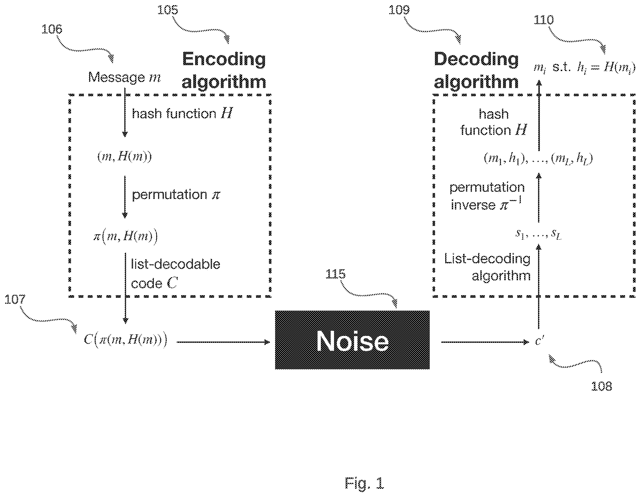 Patent US12126362 — Error correcting codes for noisy channels — Figure 1