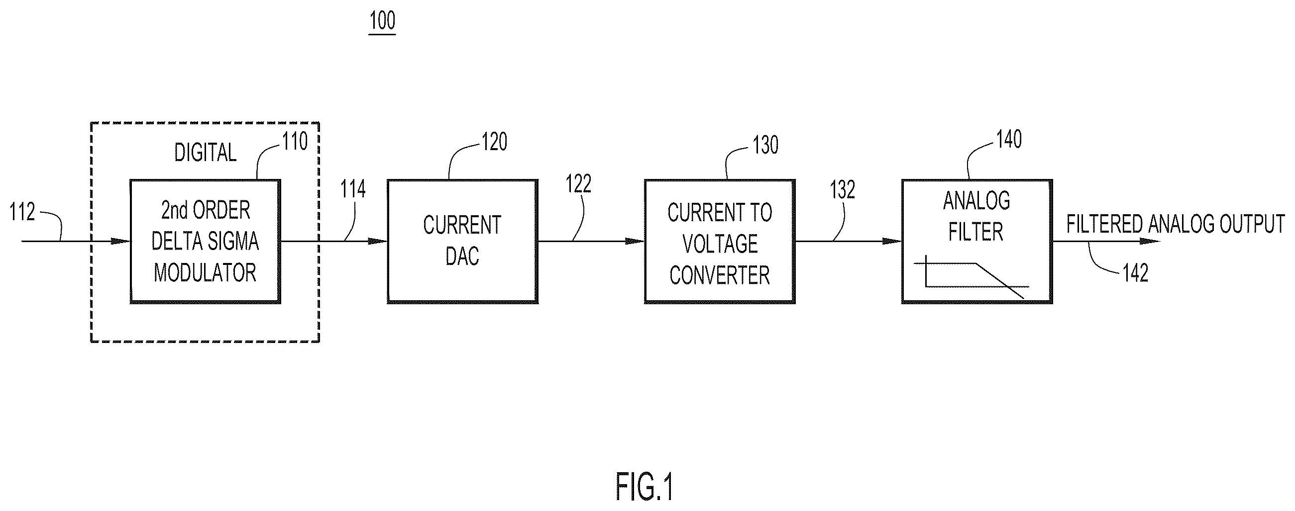 Patent US12126363 — Error cancellation delta-sigma DAC with an inverting amplifier-based filter — Figure 1